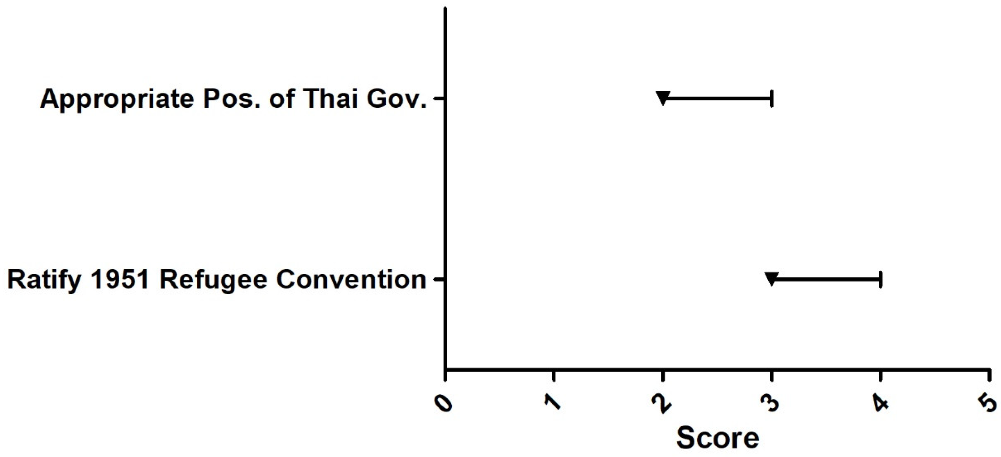 Ijerph 18 10566 g007