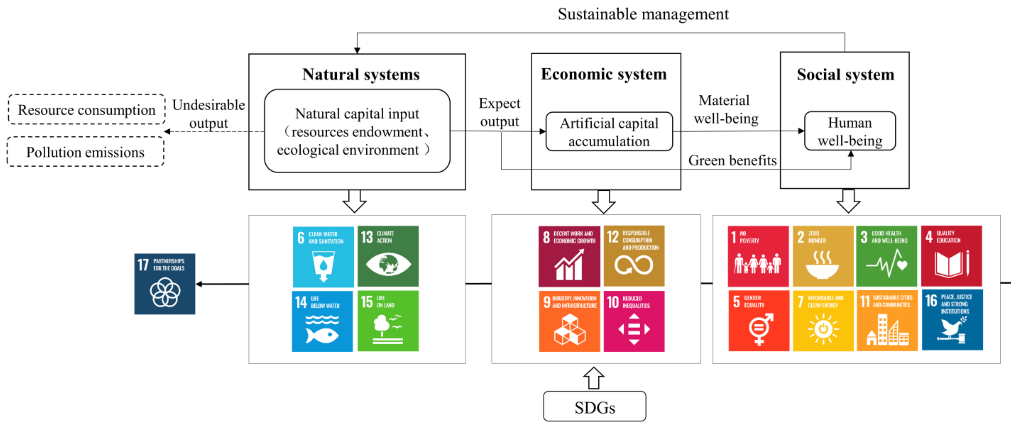 Ijerph 18 10569 g001 550