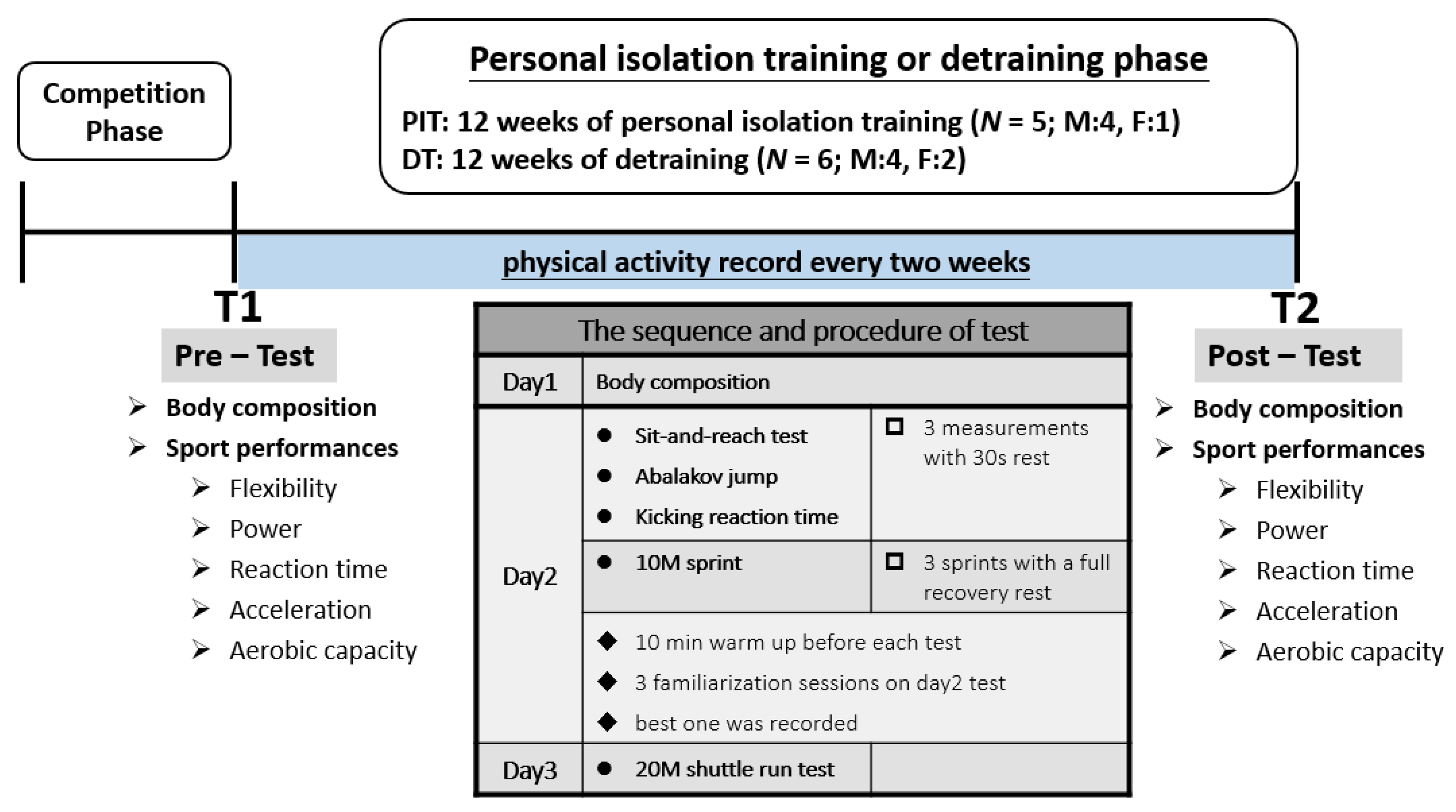 Ijerph 18 10570 g001 Ijerph 18 10570 g001