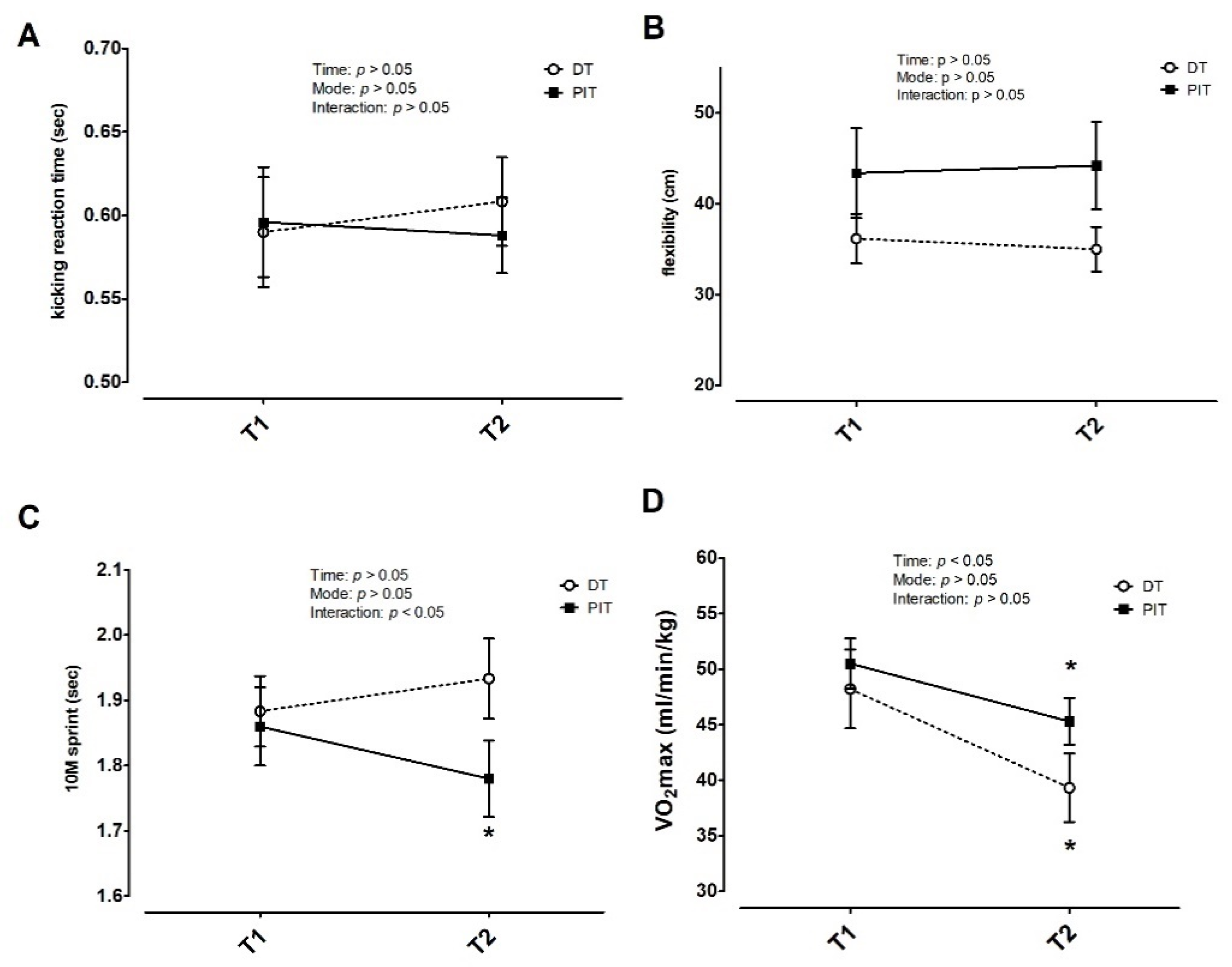 Ijerph 18 10570 g006 Ijerph 18 10570 g006