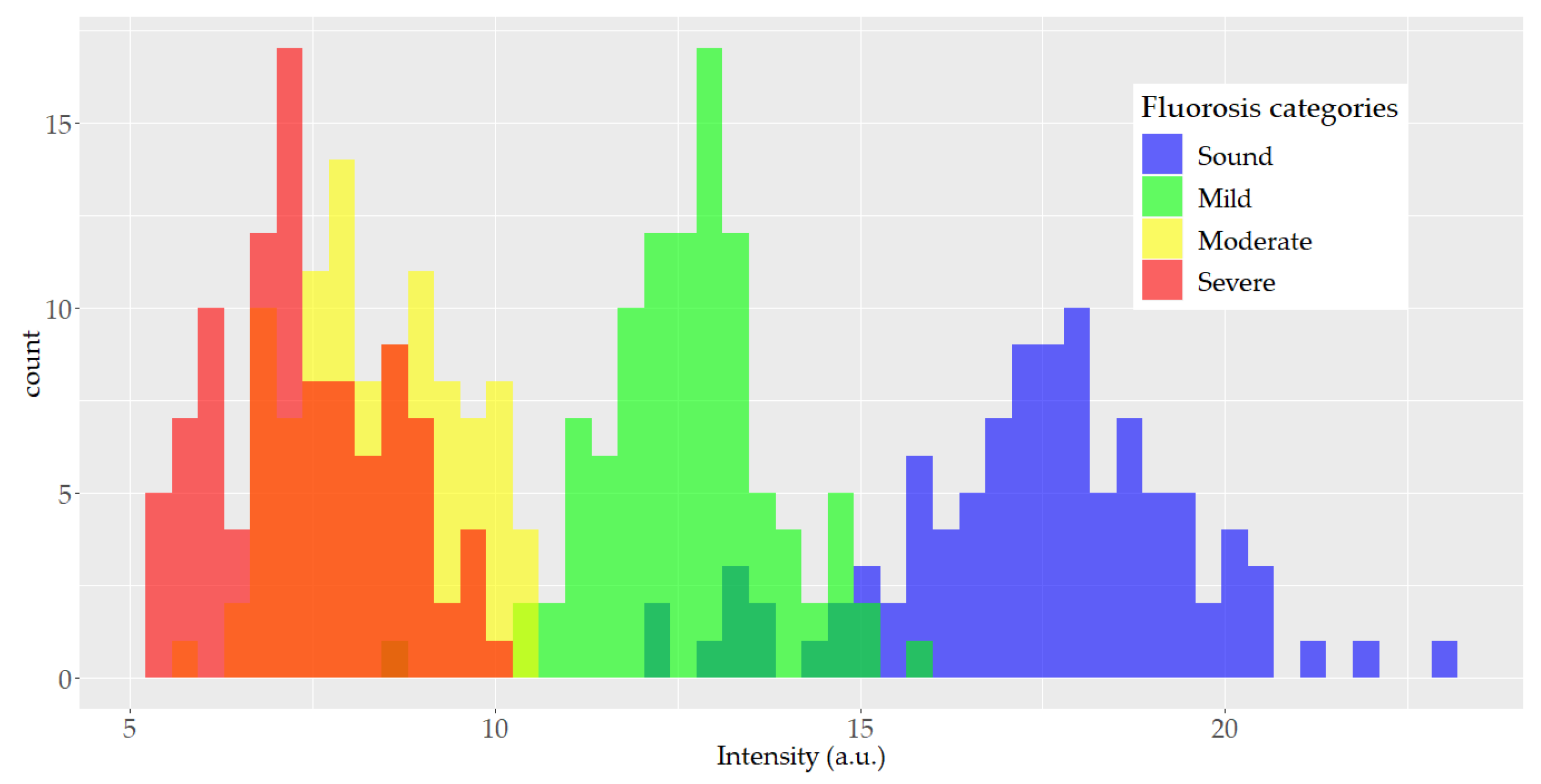 Ijerph 18 10572 g003 550