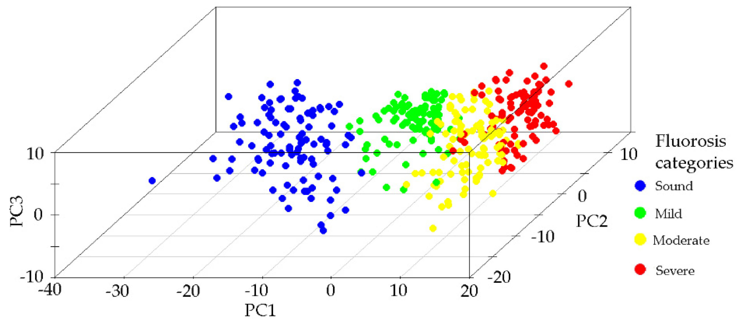 Ijerph 18 10572 g004 550