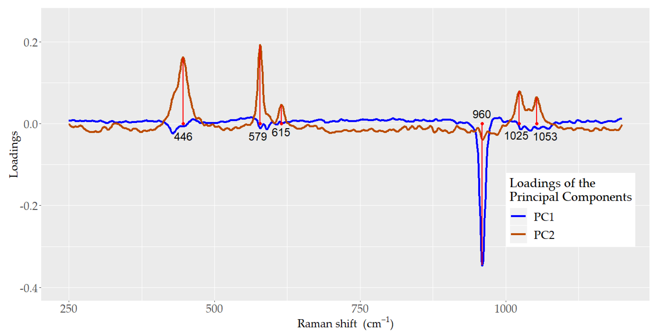 Ijerph 18 10572 g005 550