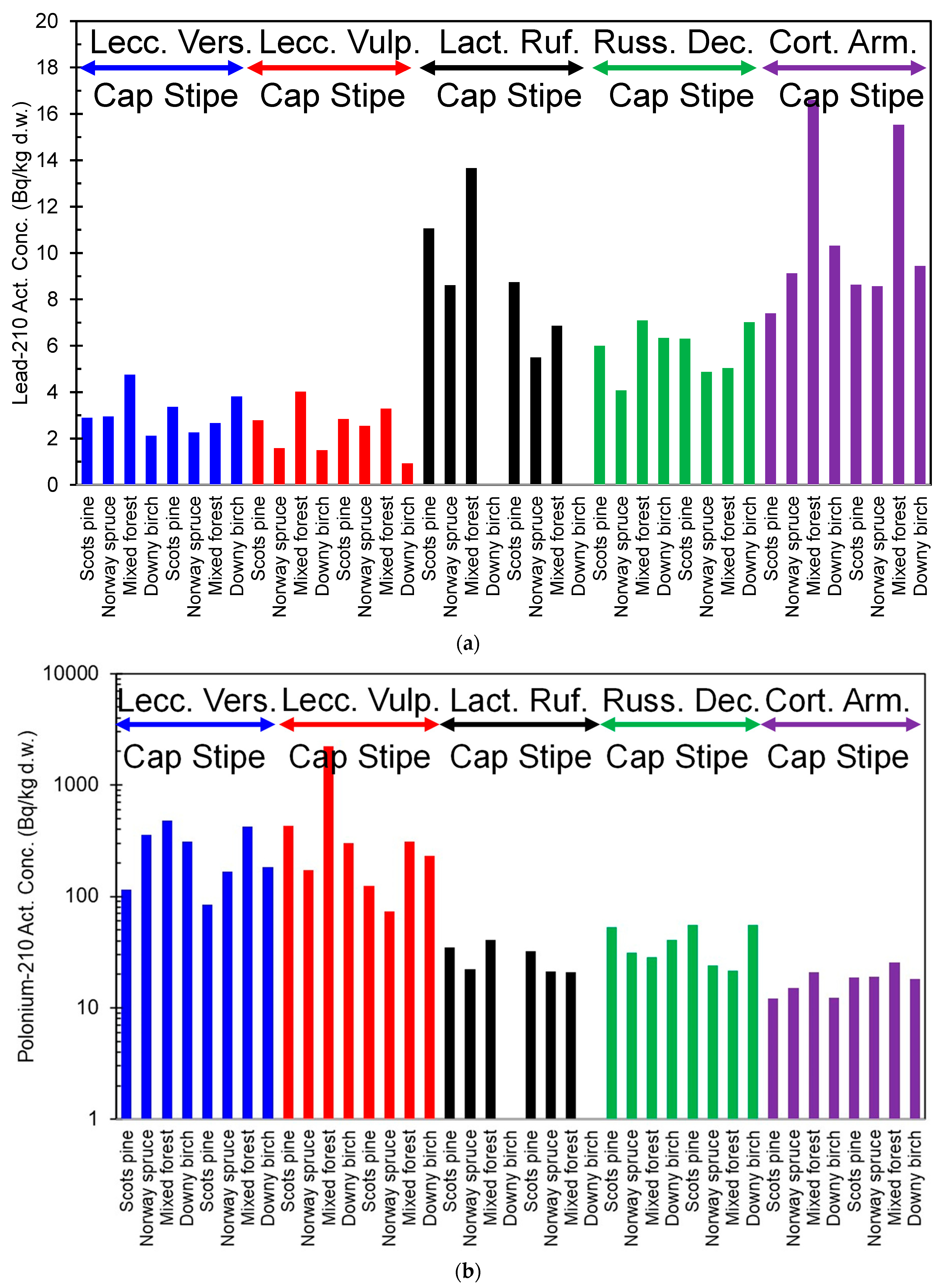 Ijerph 18 10577 g002 Ijerph 18 10577 g002