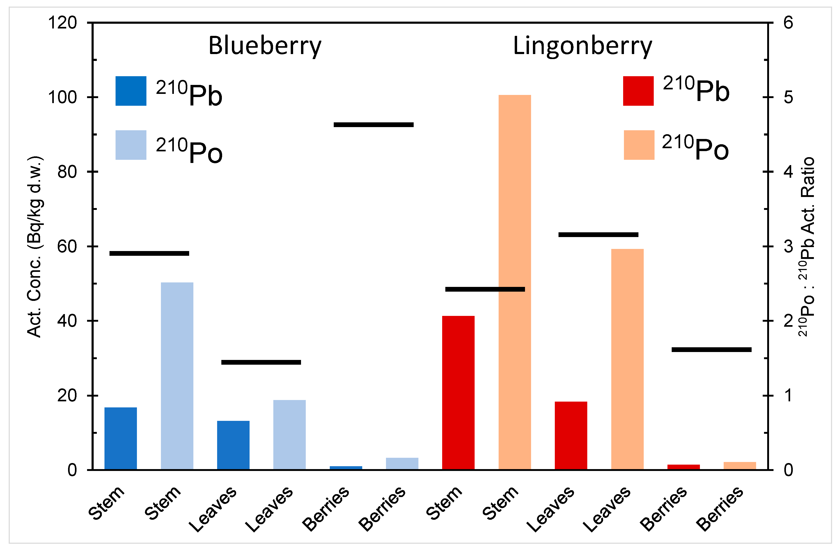 Ijerph 18 10577 g003 Ijerph 18 10577 g003