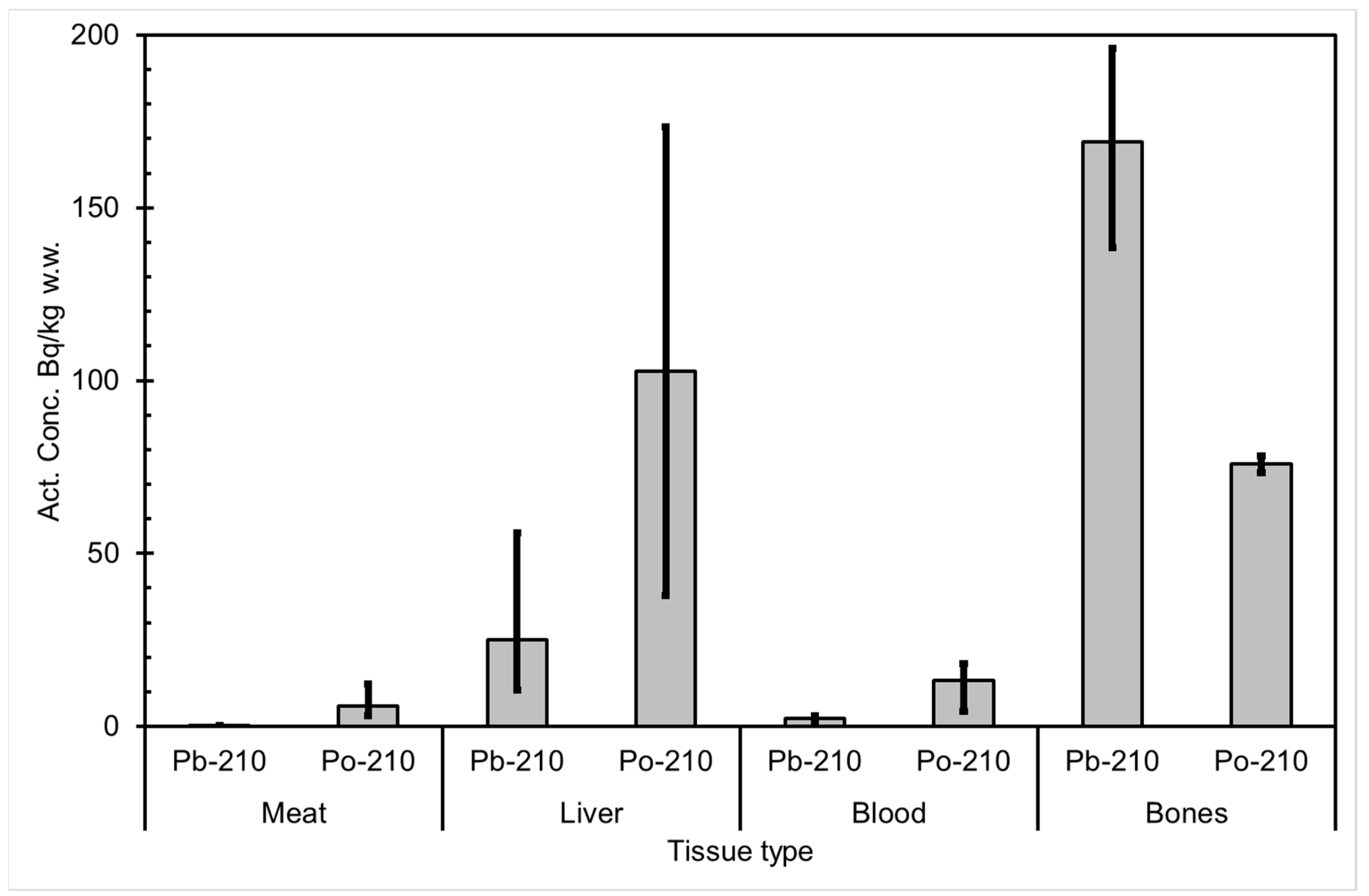 Ijerph 18 10577 g004 Ijerph 18 10577 g004
