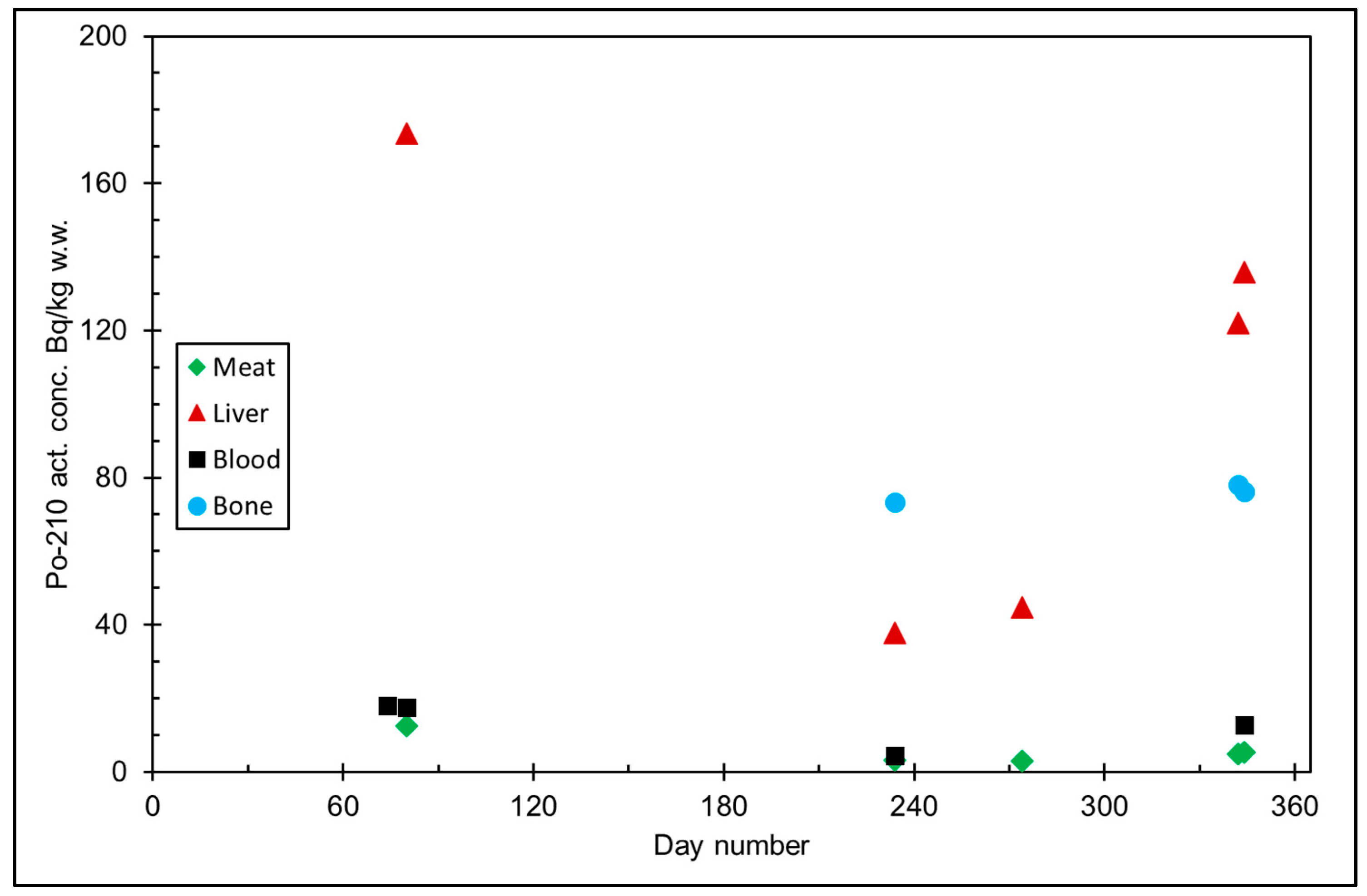 Ijerph 18 10577 g005 Ijerph 18 10577 g005