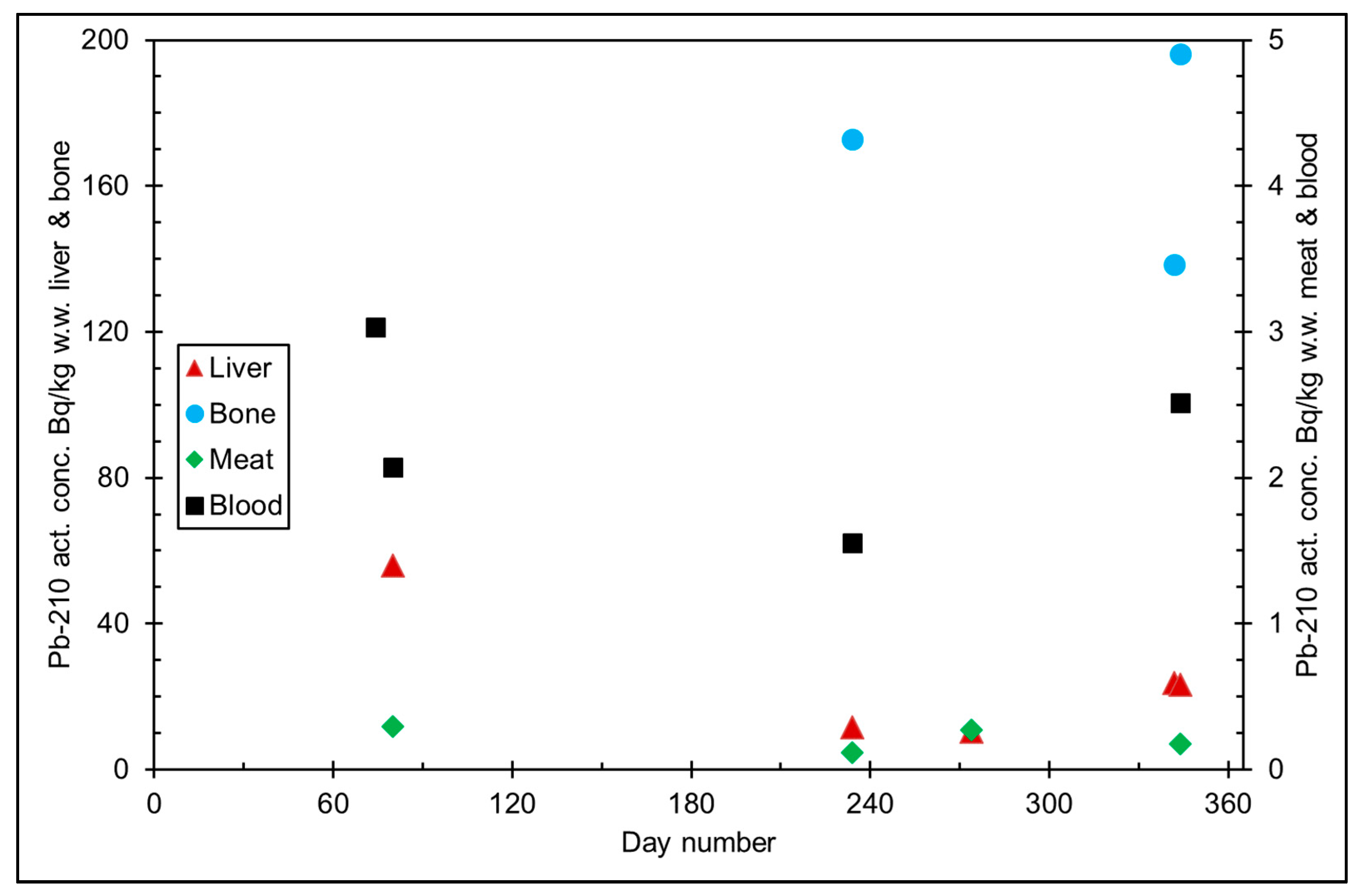 Ijerph 18 10577 g006 Ijerph 18 10577 g006