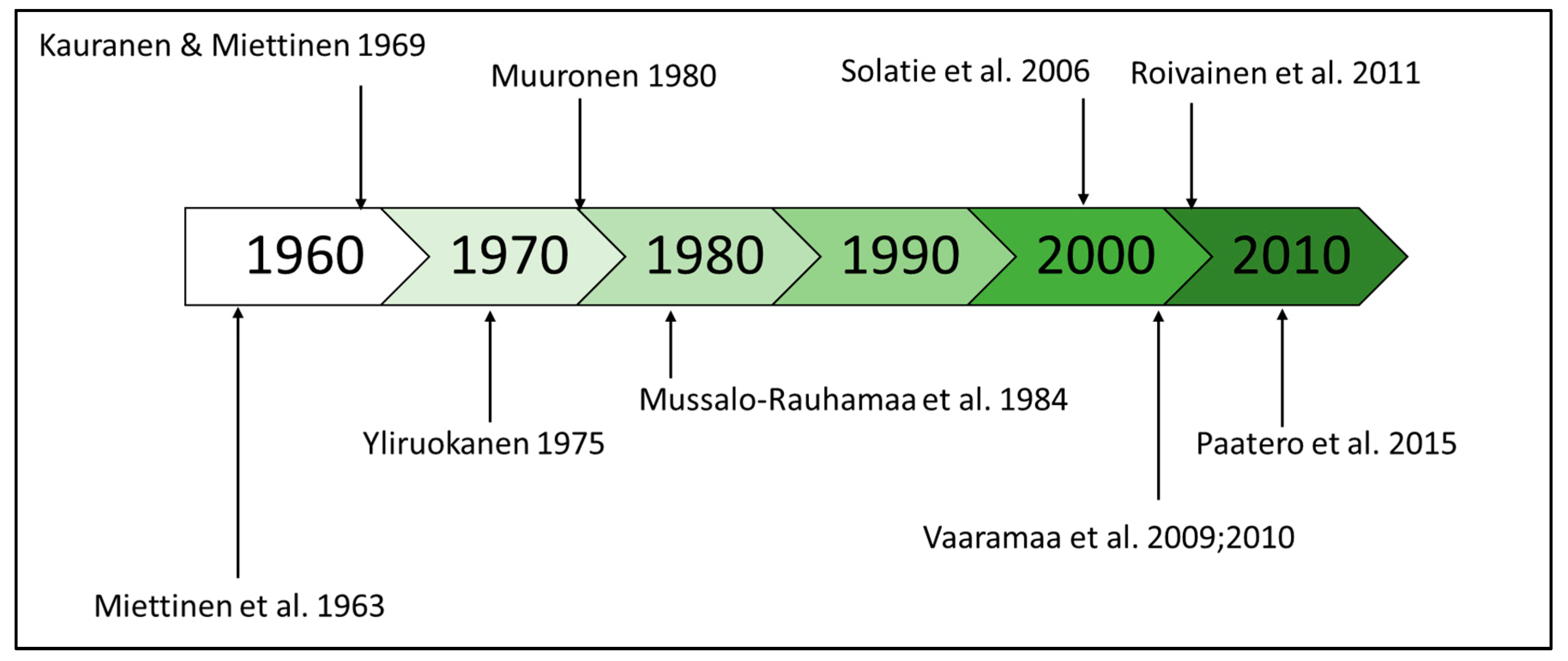 Ijerph 18 10577 g007 Ijerph 18 10577 g007