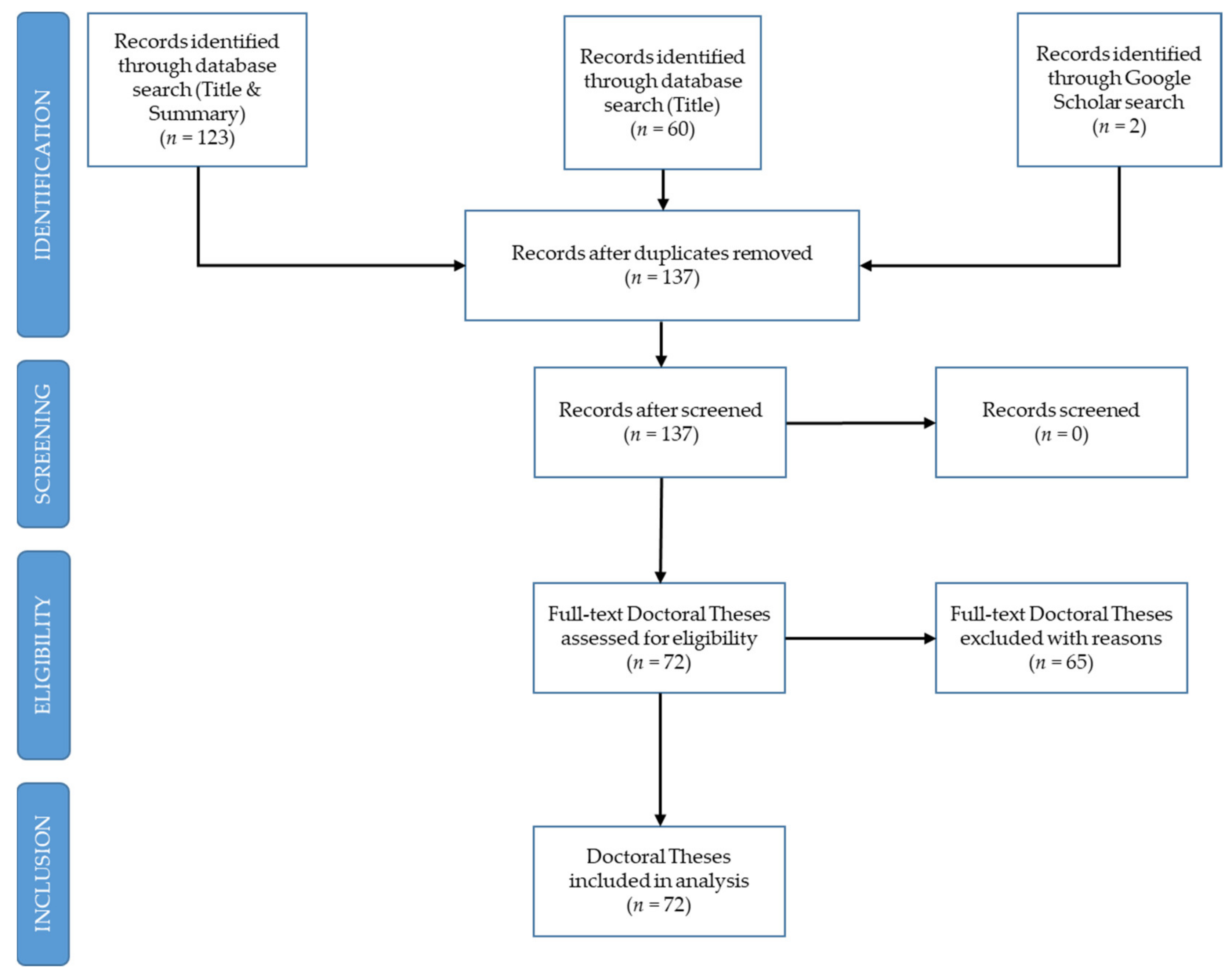 Ijerph 18 10579 g001 550