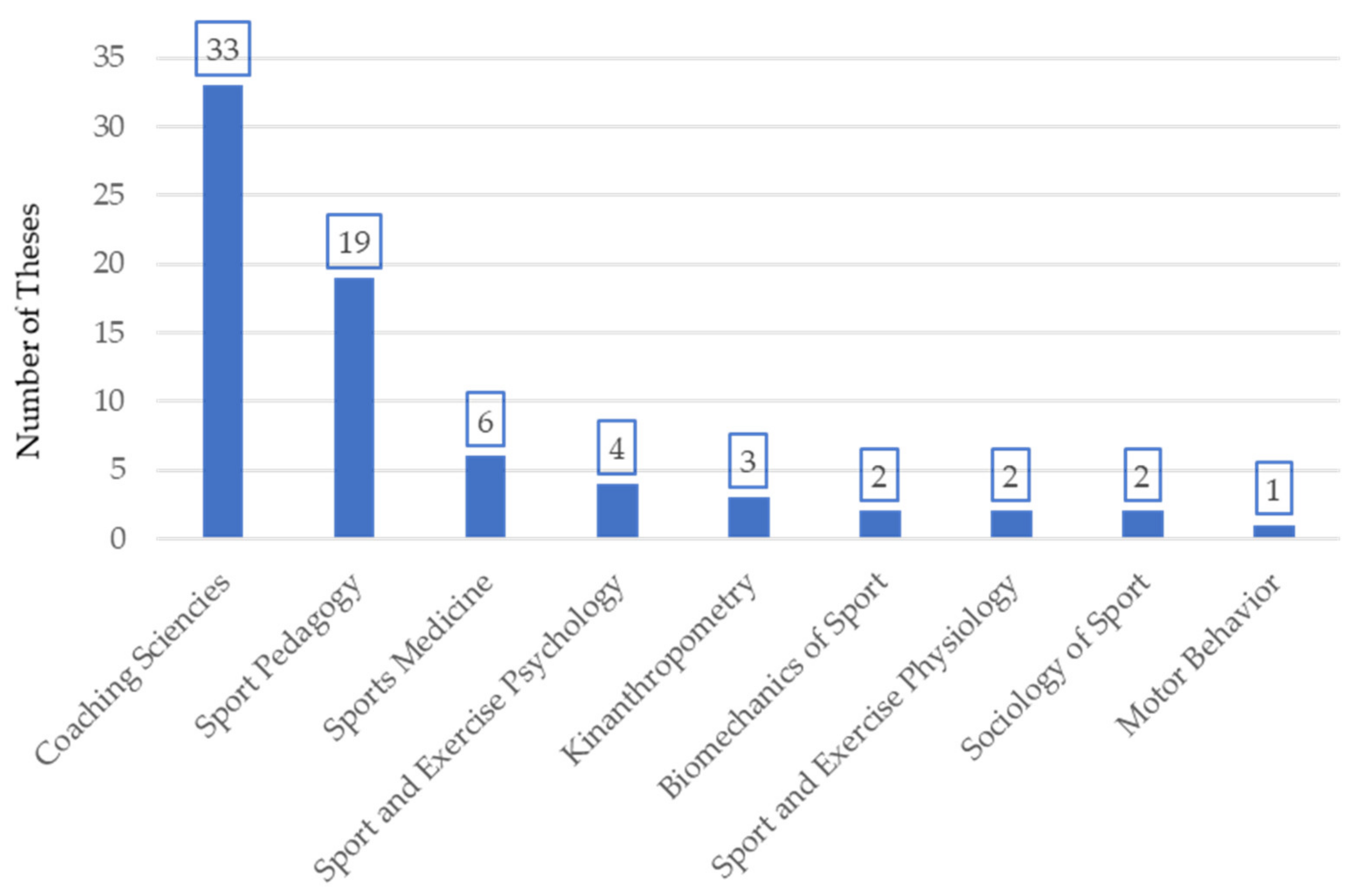 Ijerph 18 10579 g003 550