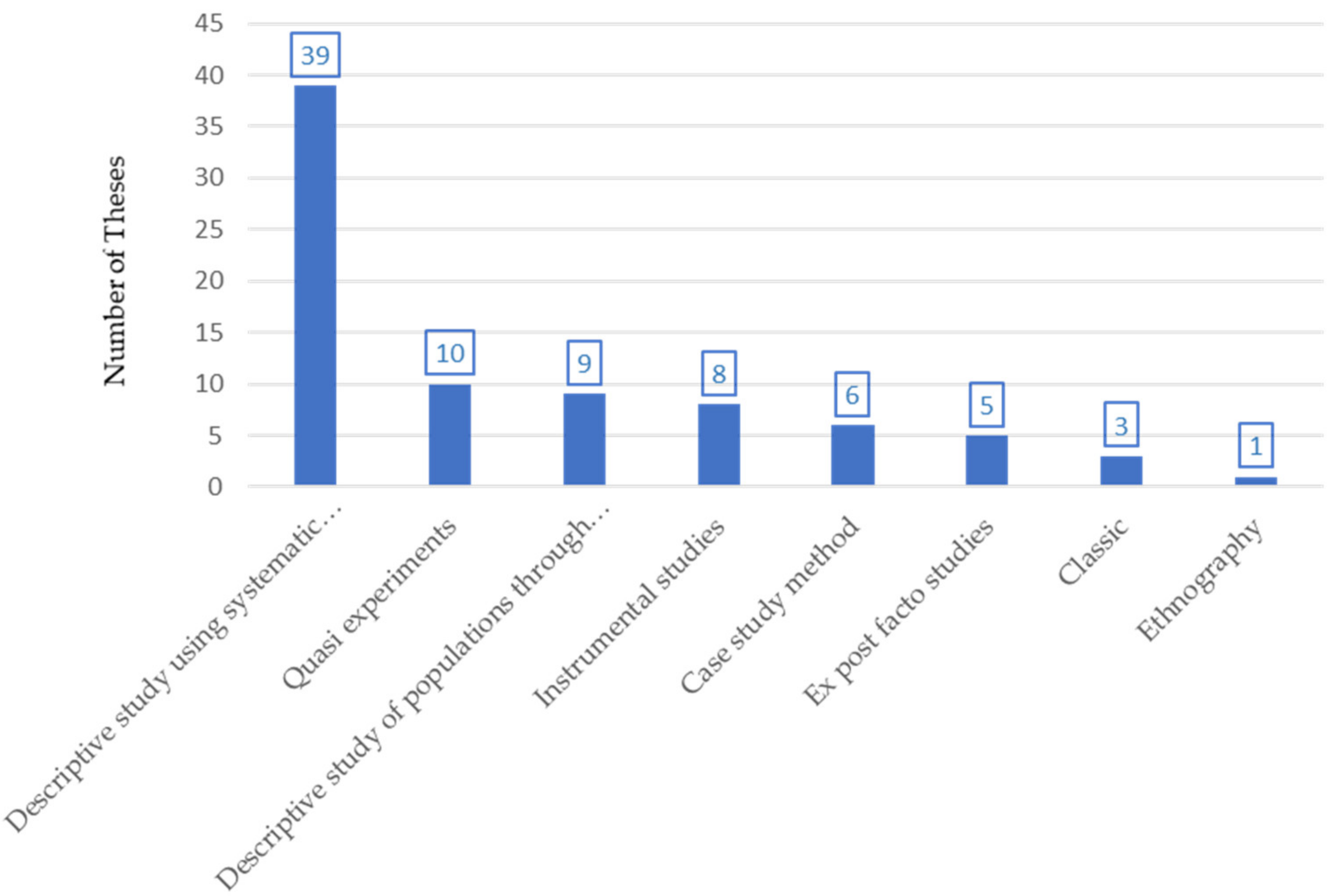 Ijerph 18 10579 g004 550