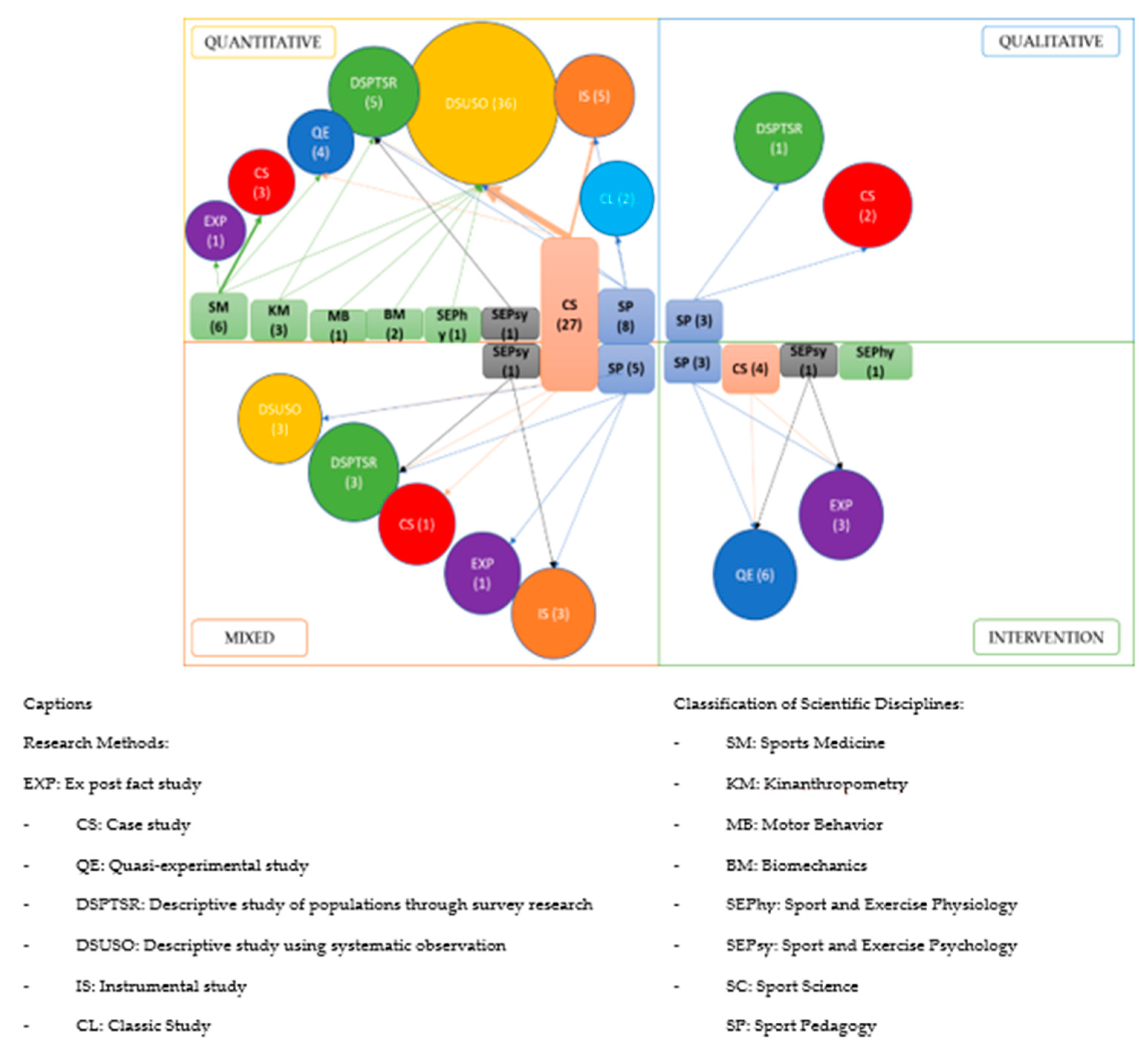 Ijerph 18 10579 g005 550