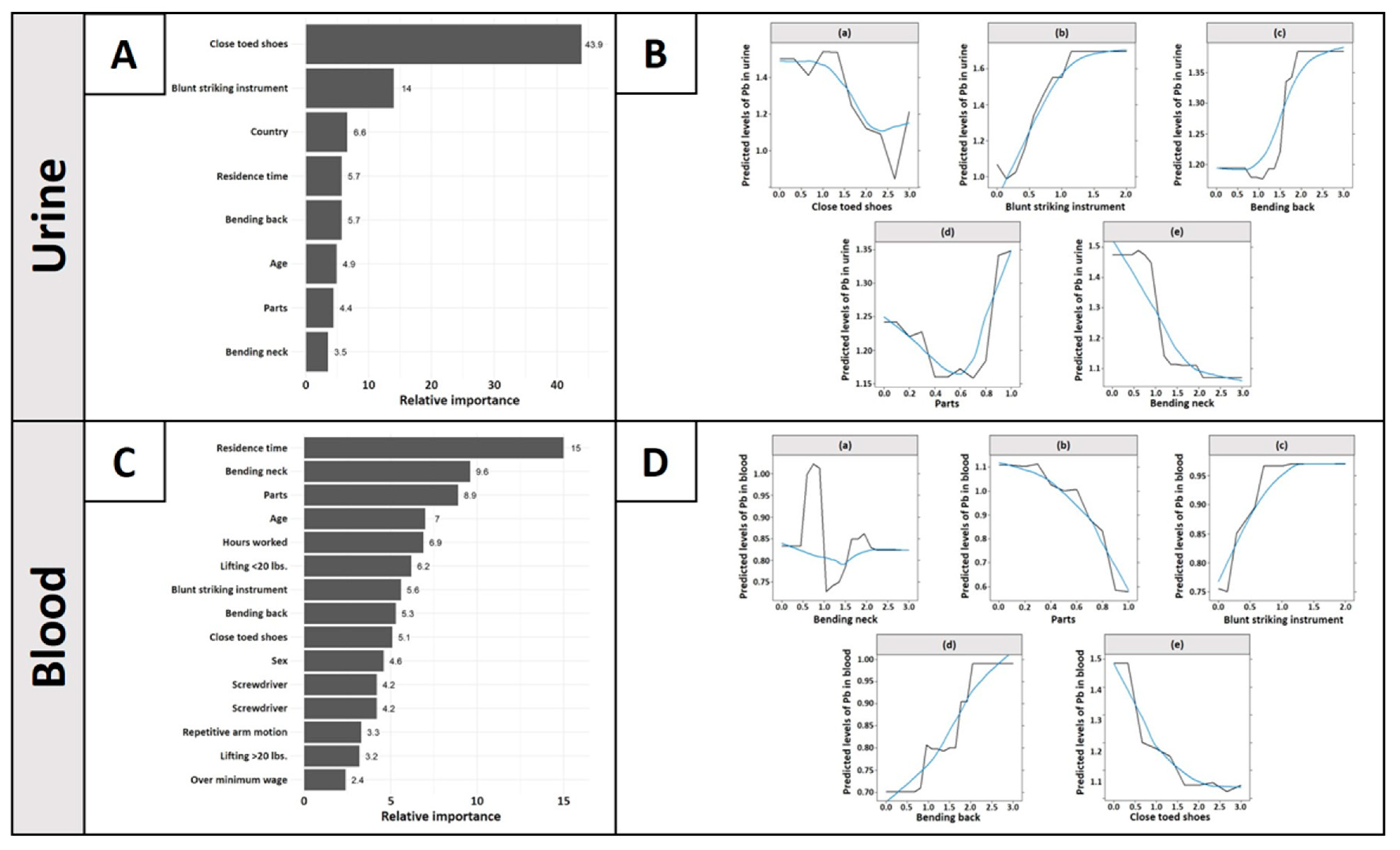 Ijerph 18 10580 g003 Ijerph 18 10580 g003