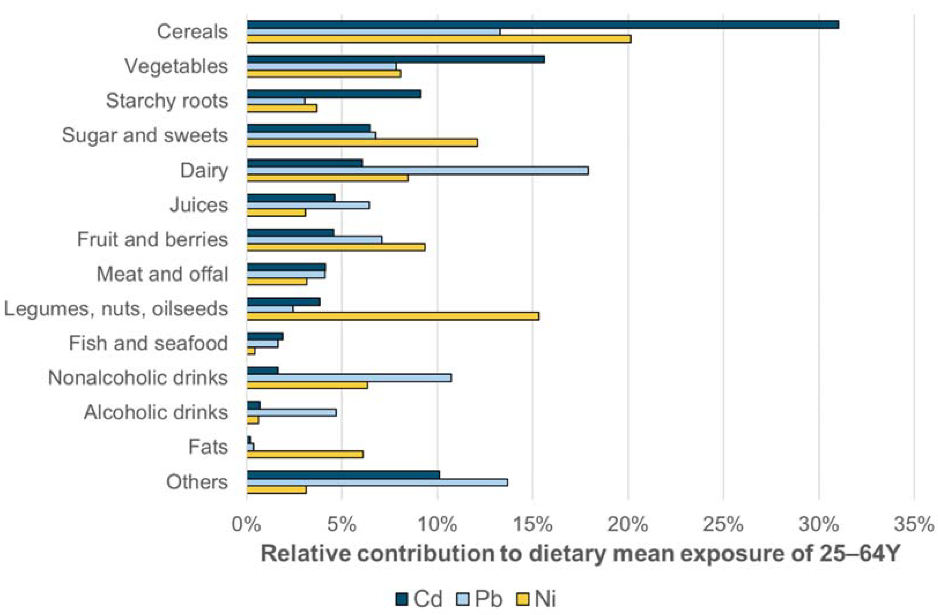 Ijerph 18 10581 g001 550