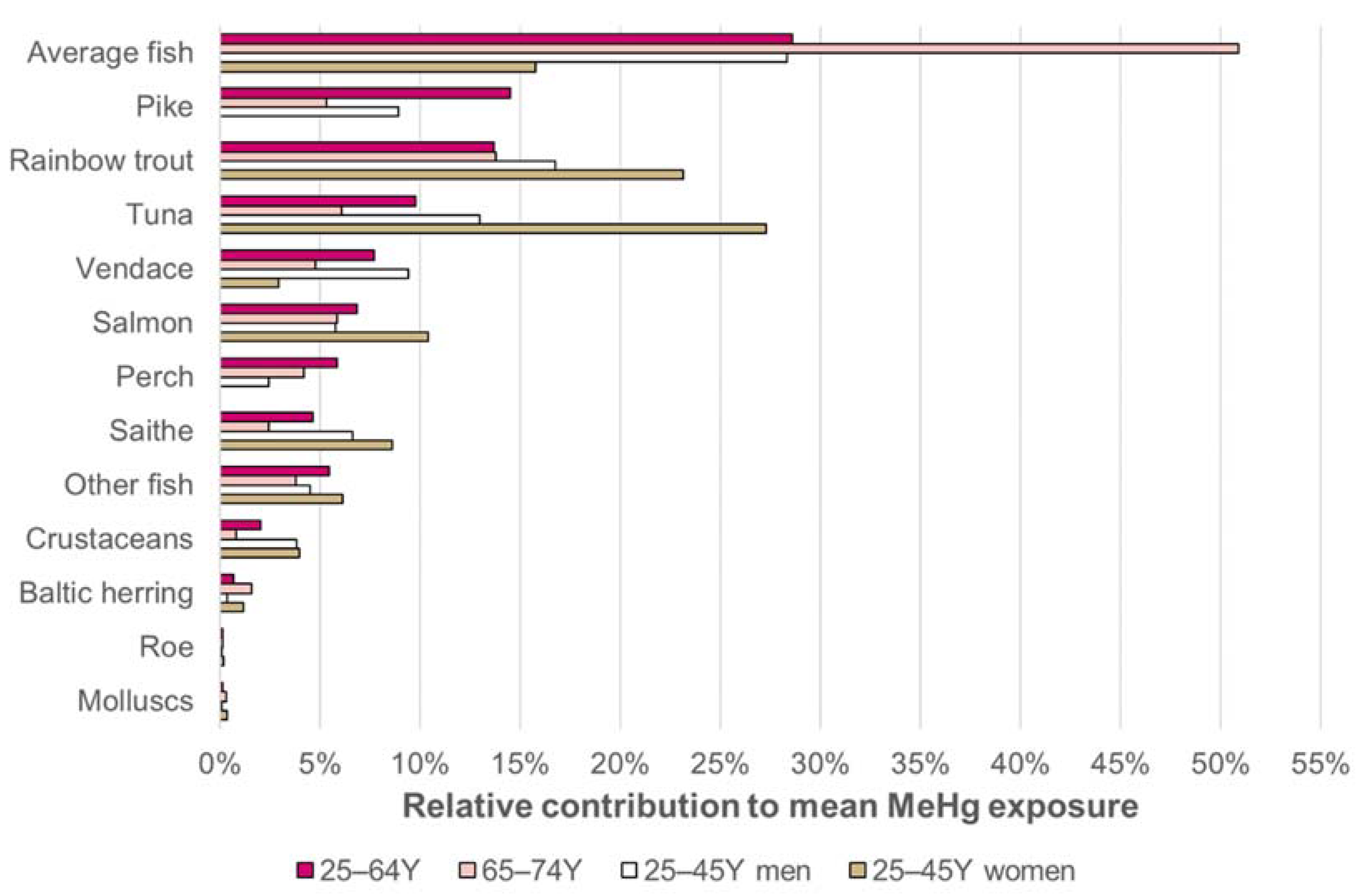 Ijerph 18 10581 g003 550