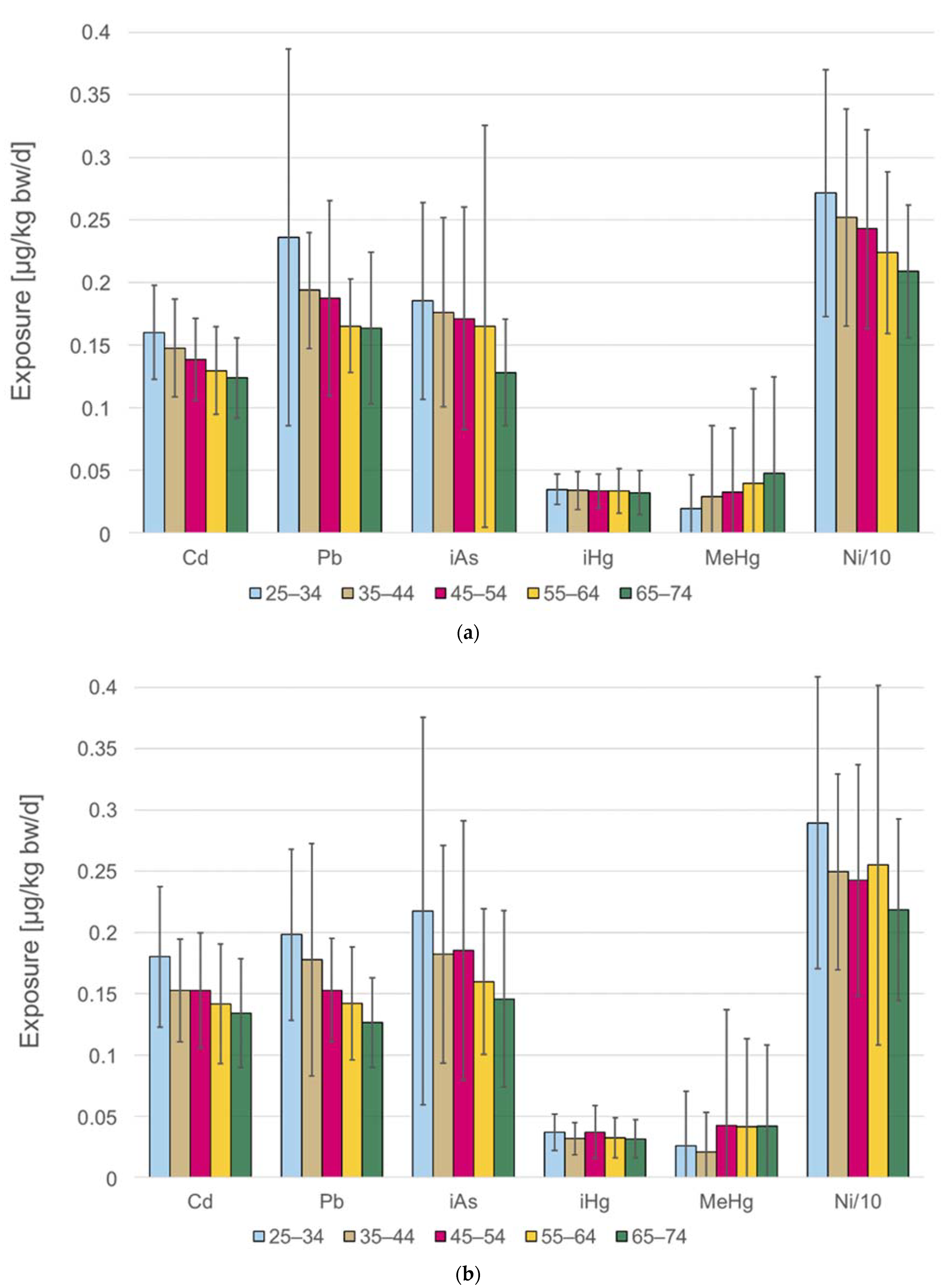 Ijerph 18 10581 g004 550