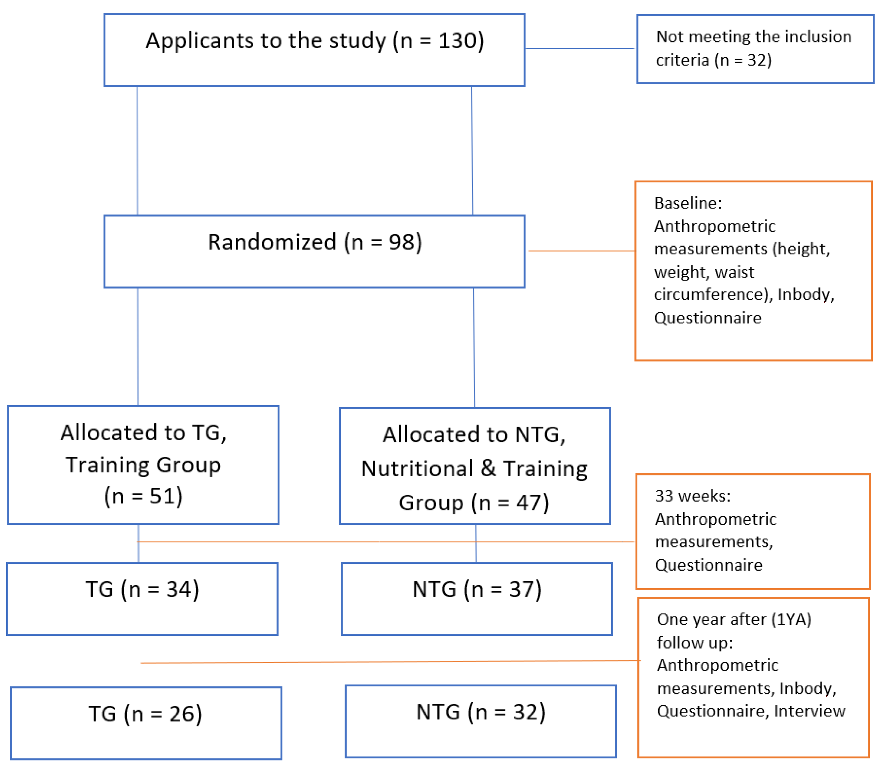 Ijerph 18 10582 g001 Ijerph 18 10582 g001