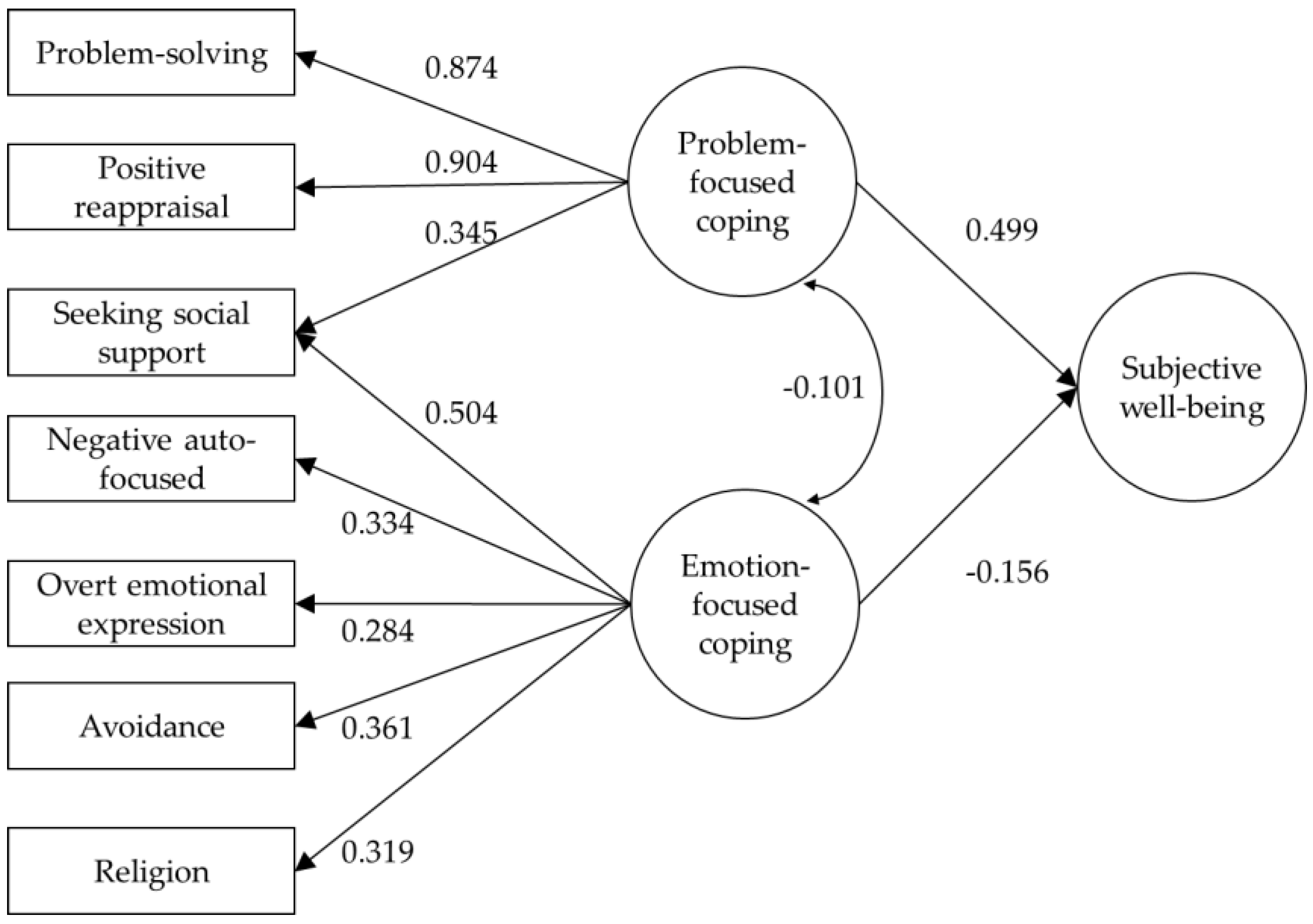 Ijerph 18 10584 g001 550