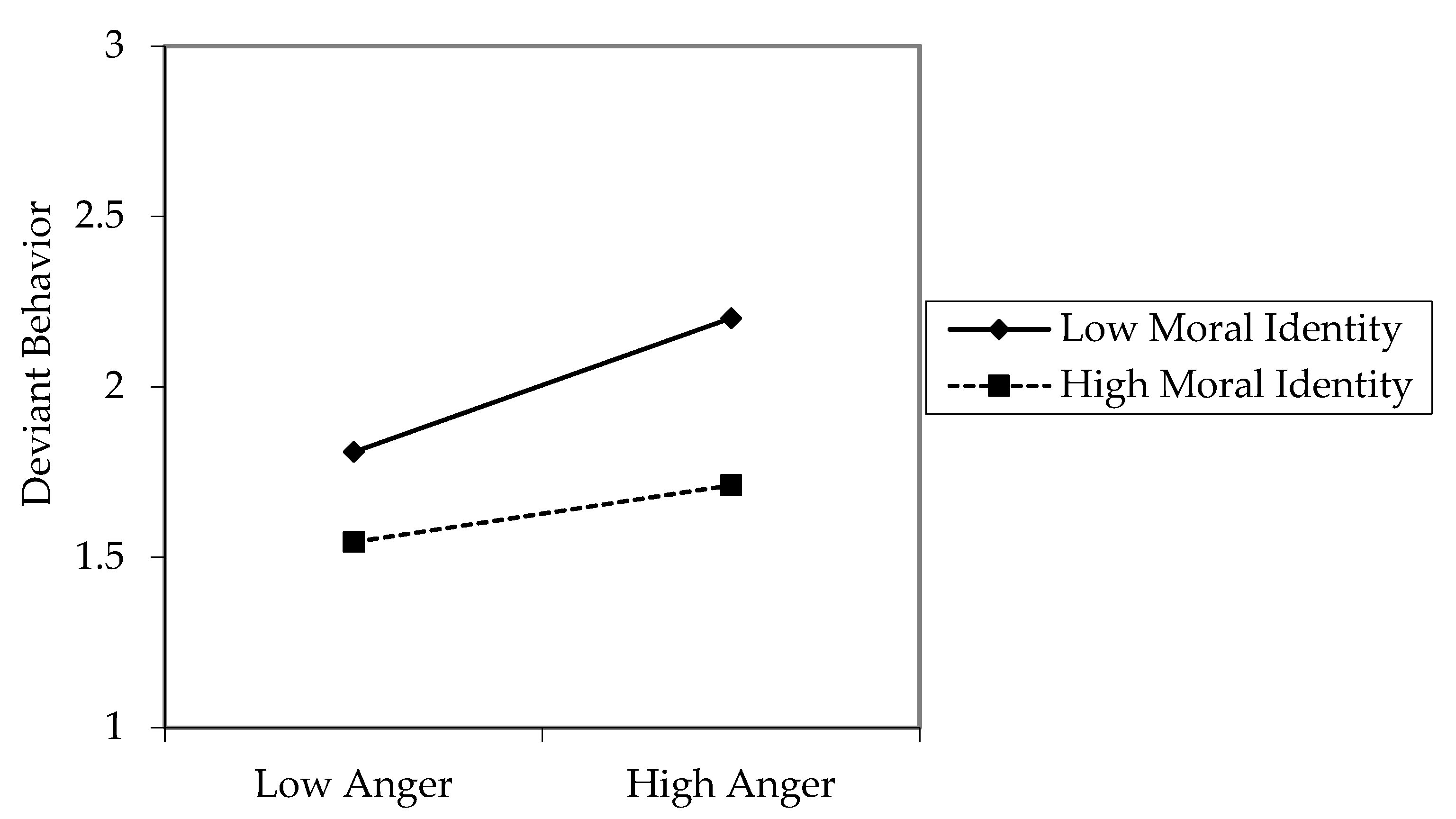 Ijerph 18 10585 g002 550