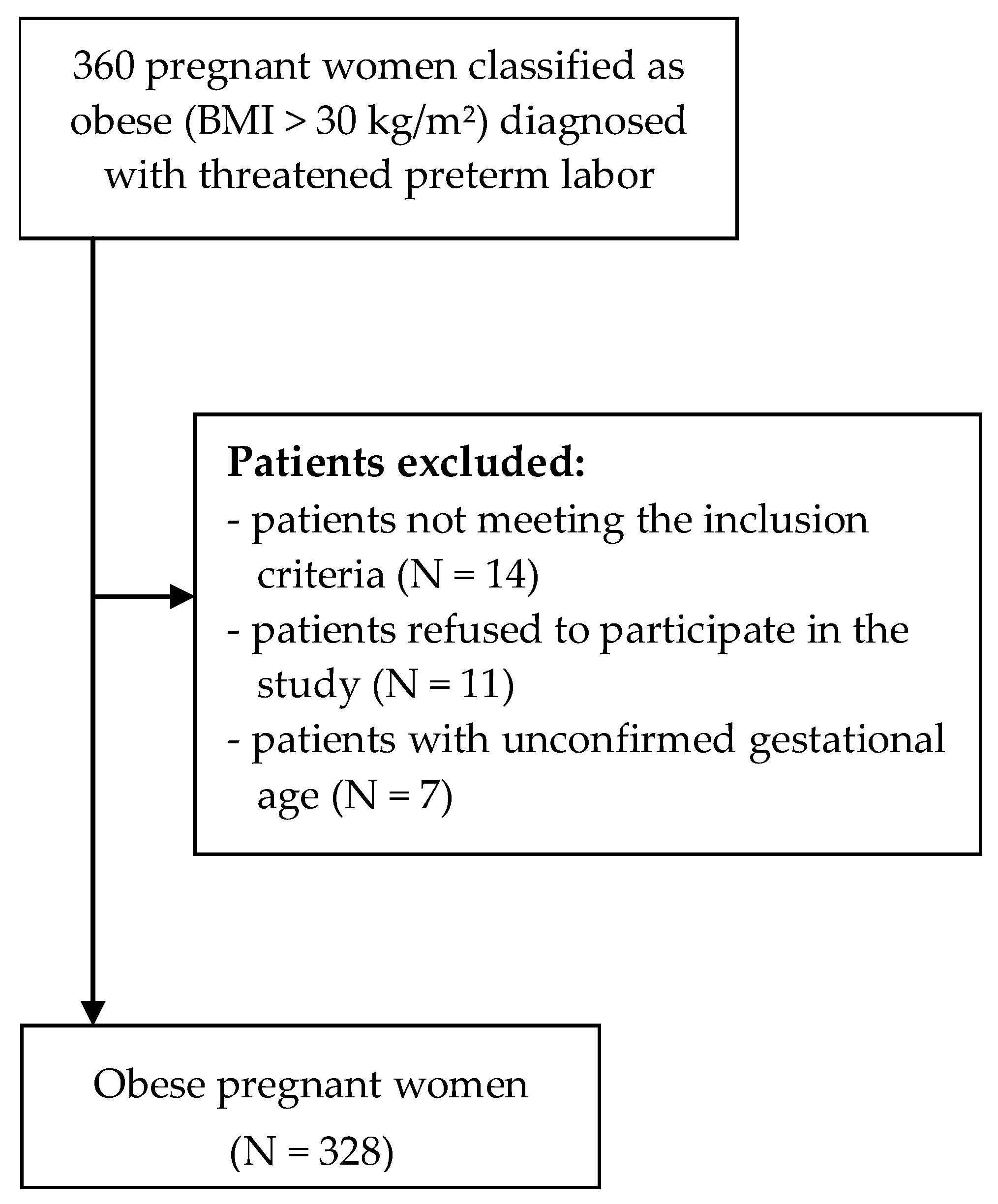 Ijerph 18 10590 g001 550