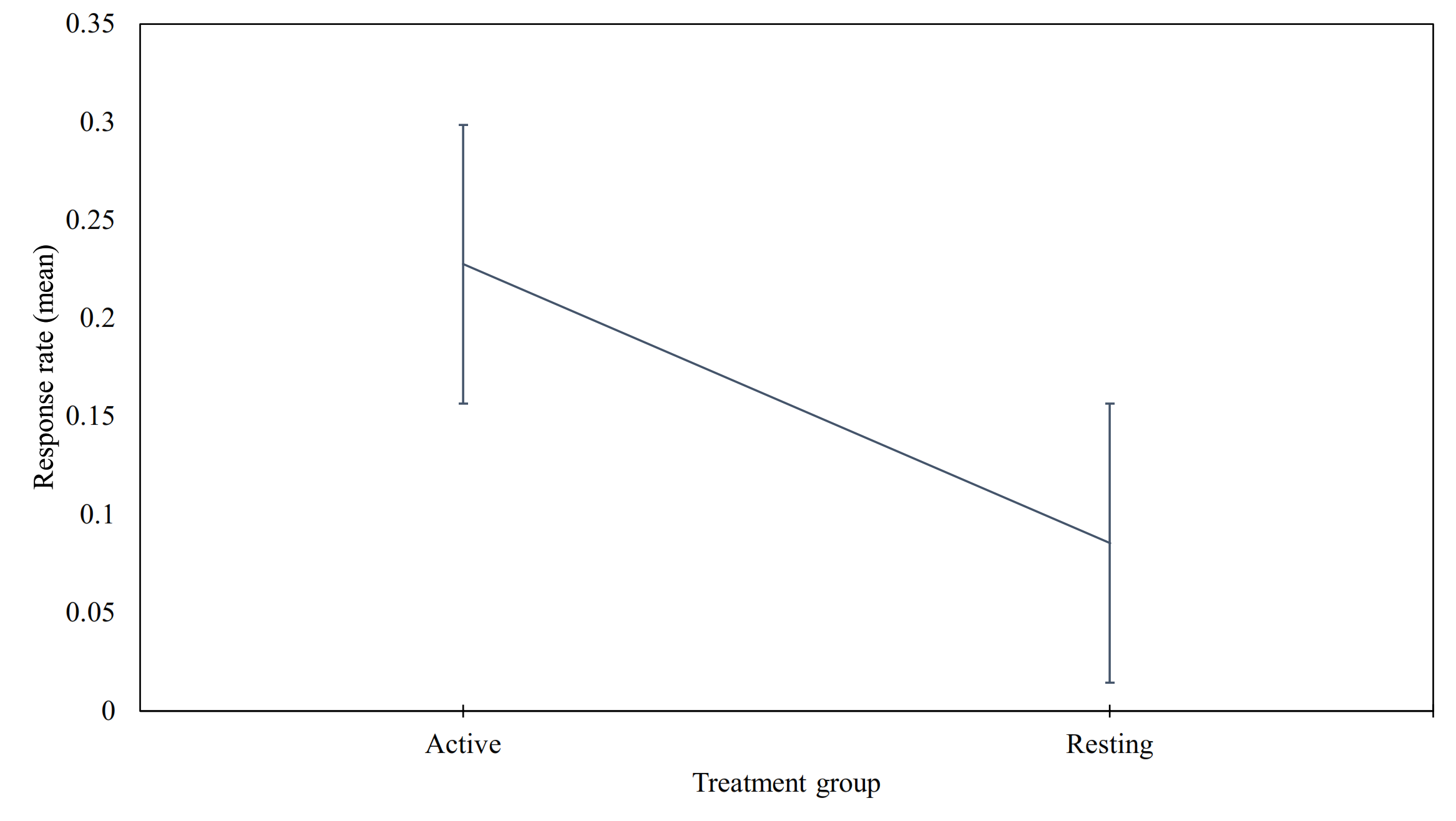 Ijerph 18 10593 g003 550