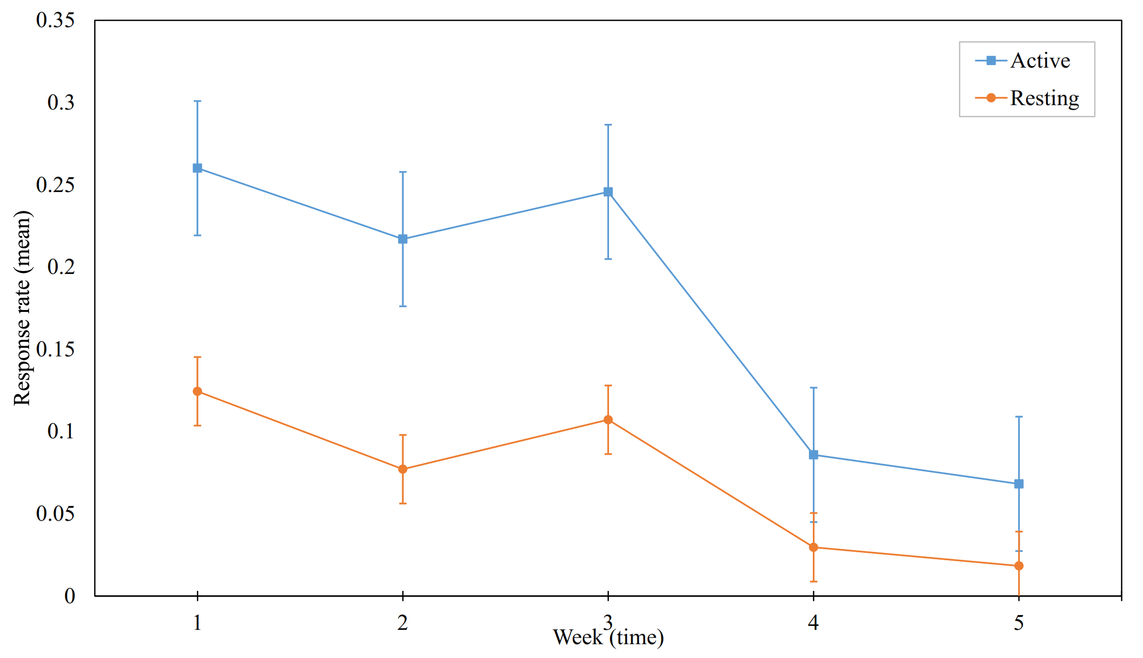 Ijerph 18 10593 g004 550