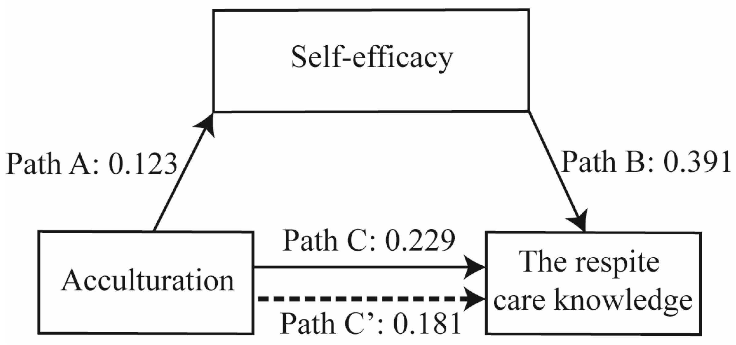 Ijerph 18 10595 g001 550