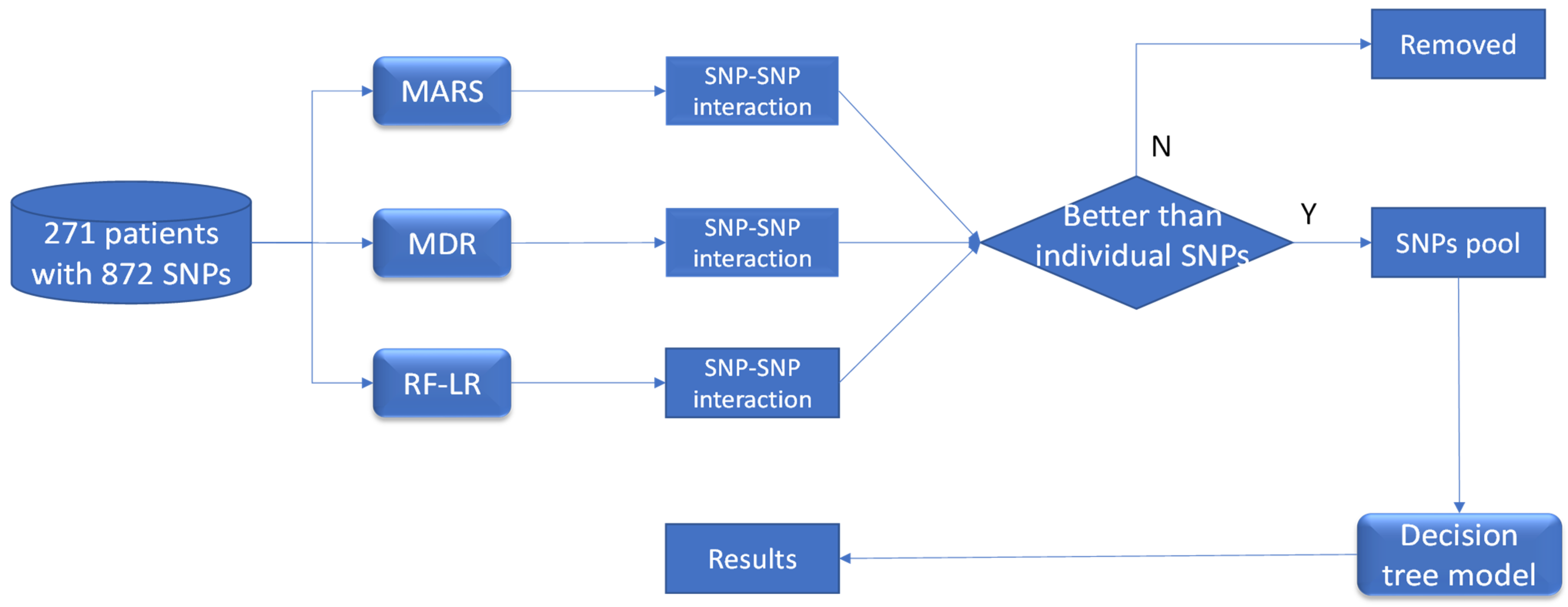 Ijerph 18 10603 g001 550