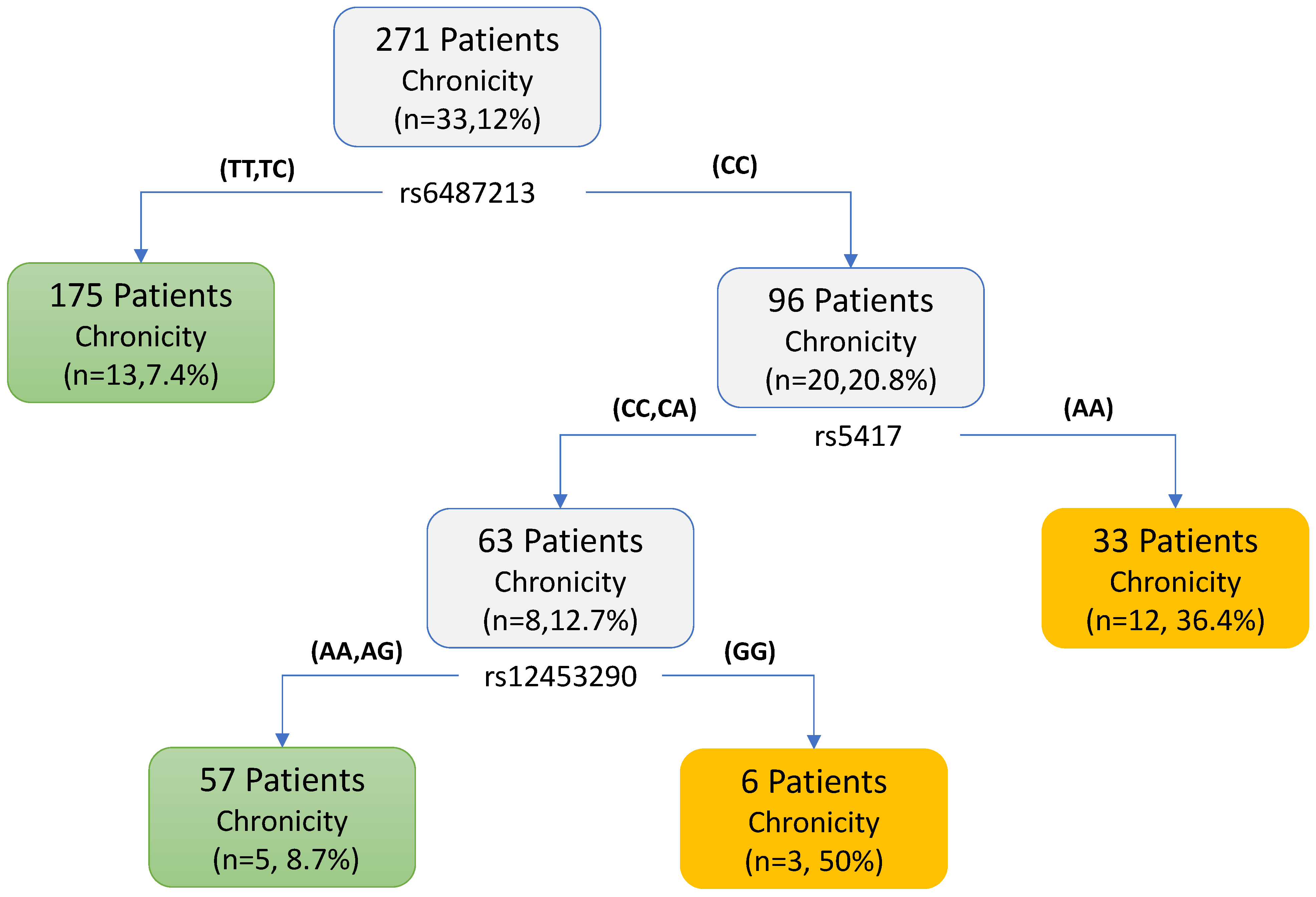 Ijerph 18 10603 g002 550