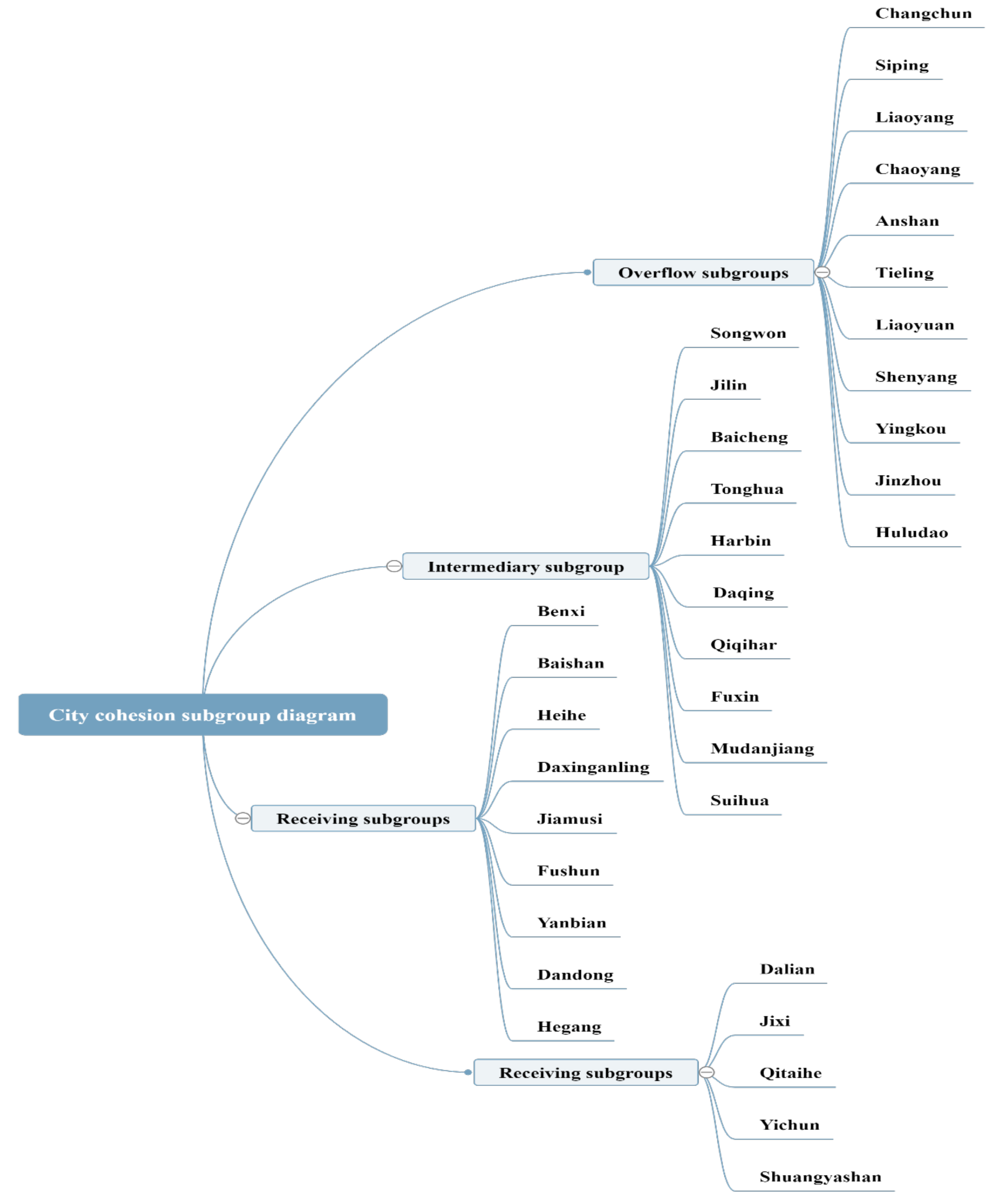 Ijerph 18 10619 g003 550