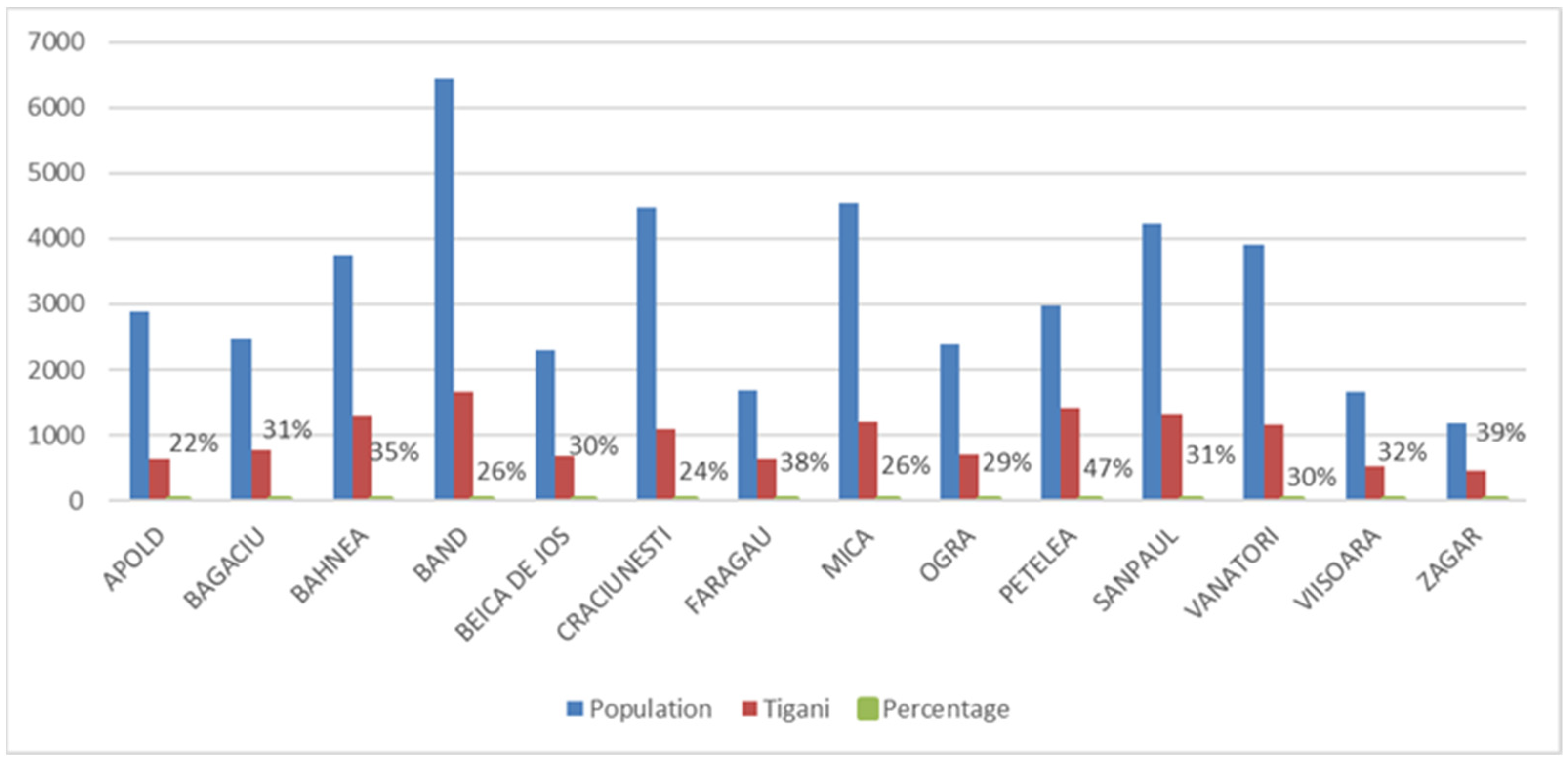 Ijerph 18 10622 g003