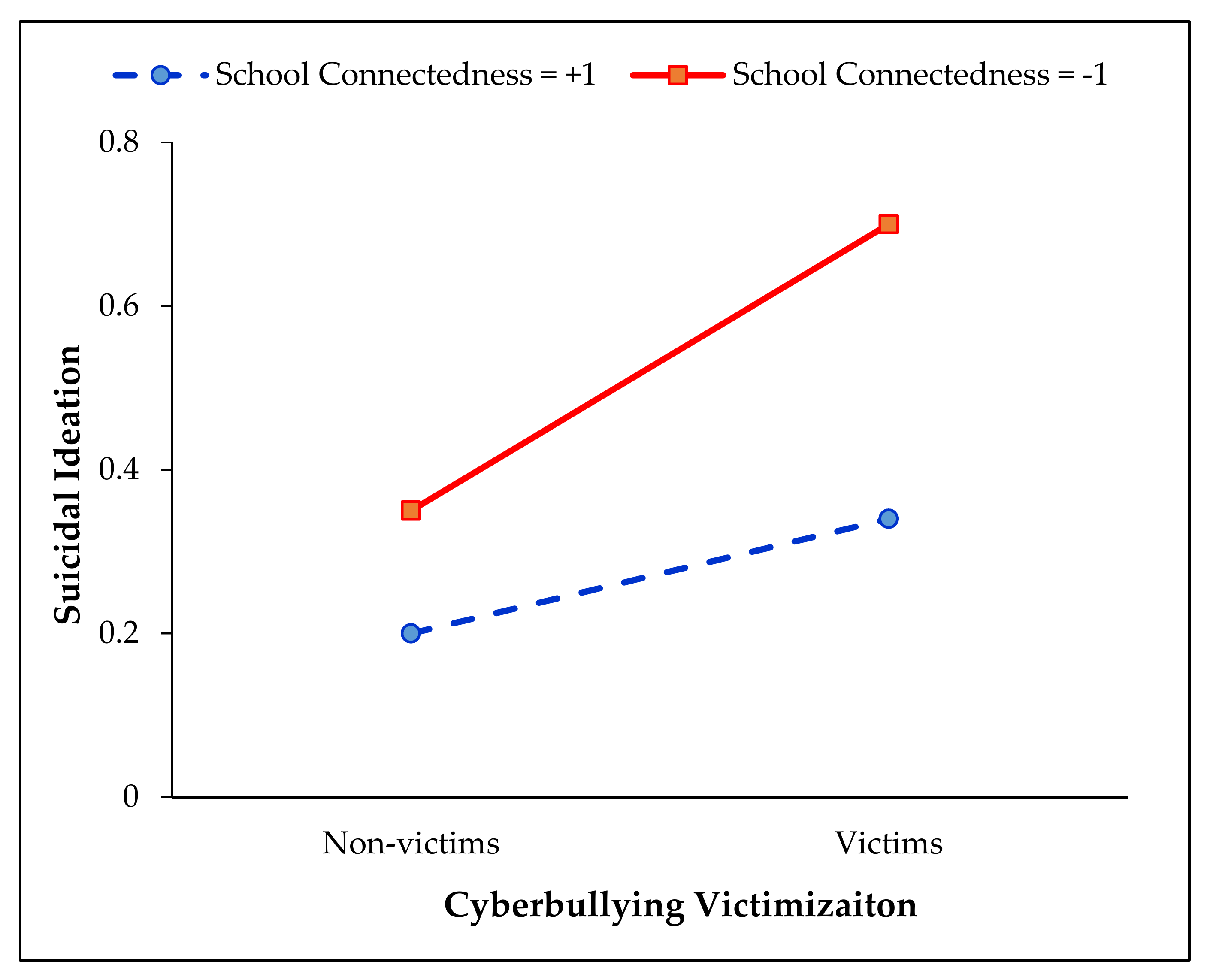 Ijerph 18 10623 g001 550