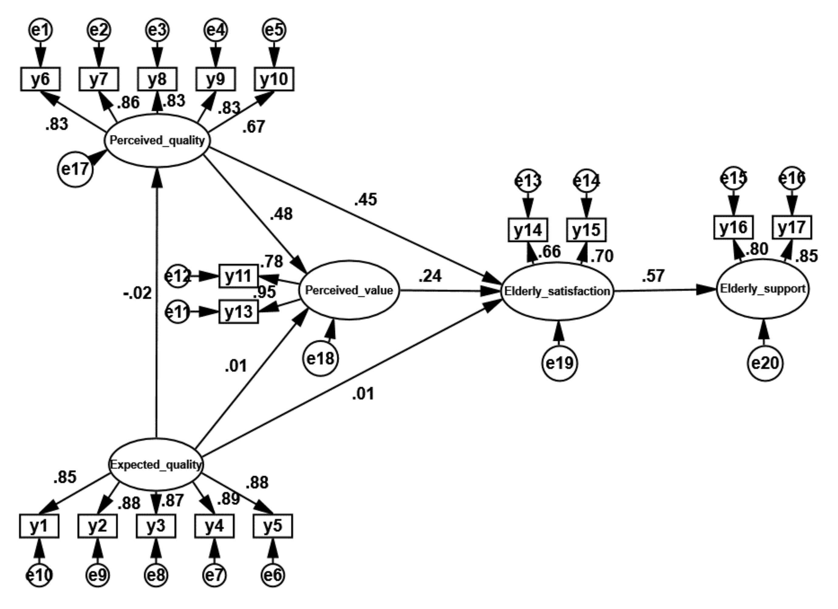 Ijerph 18 10624 g004 550