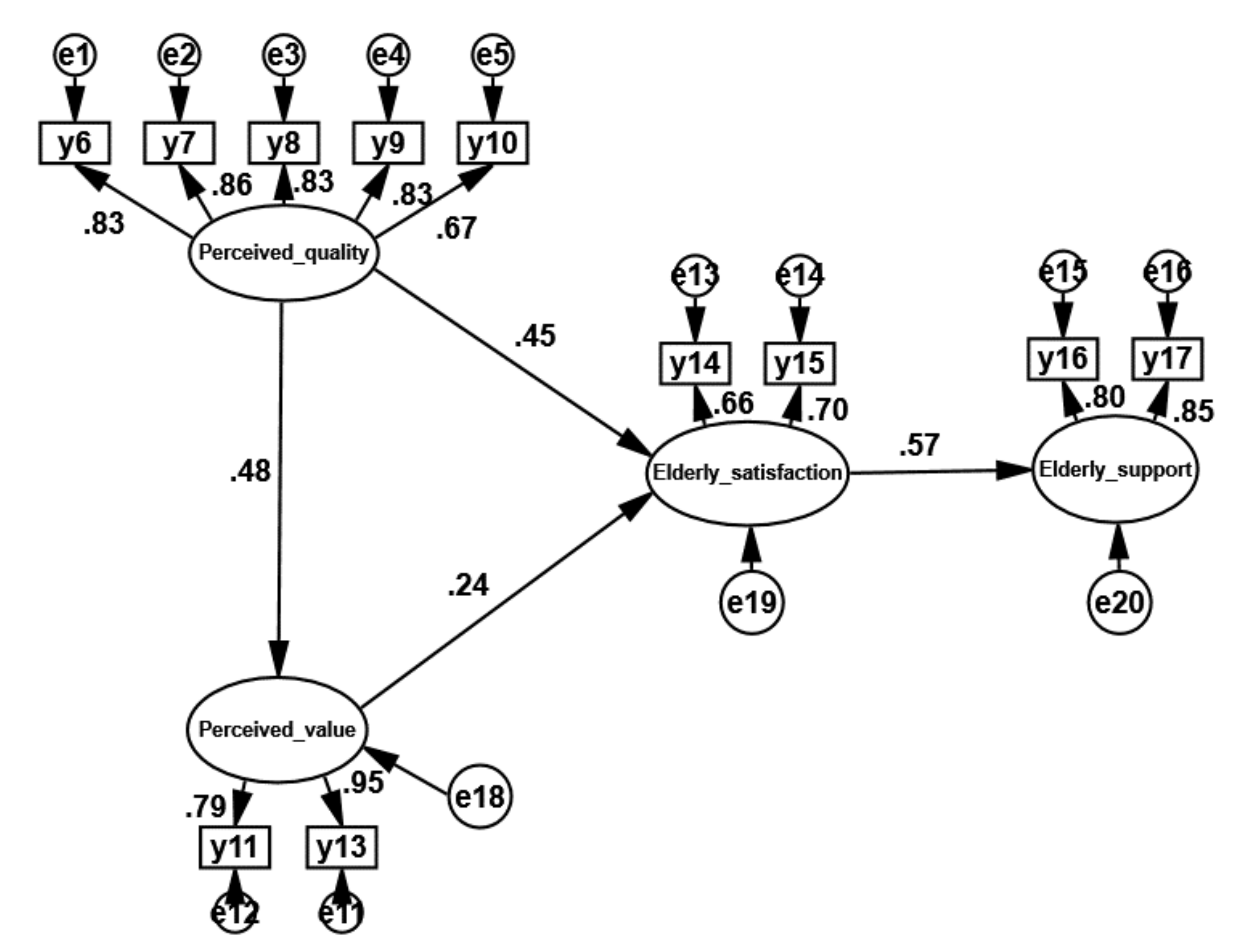 Ijerph 18 10624 g005 550