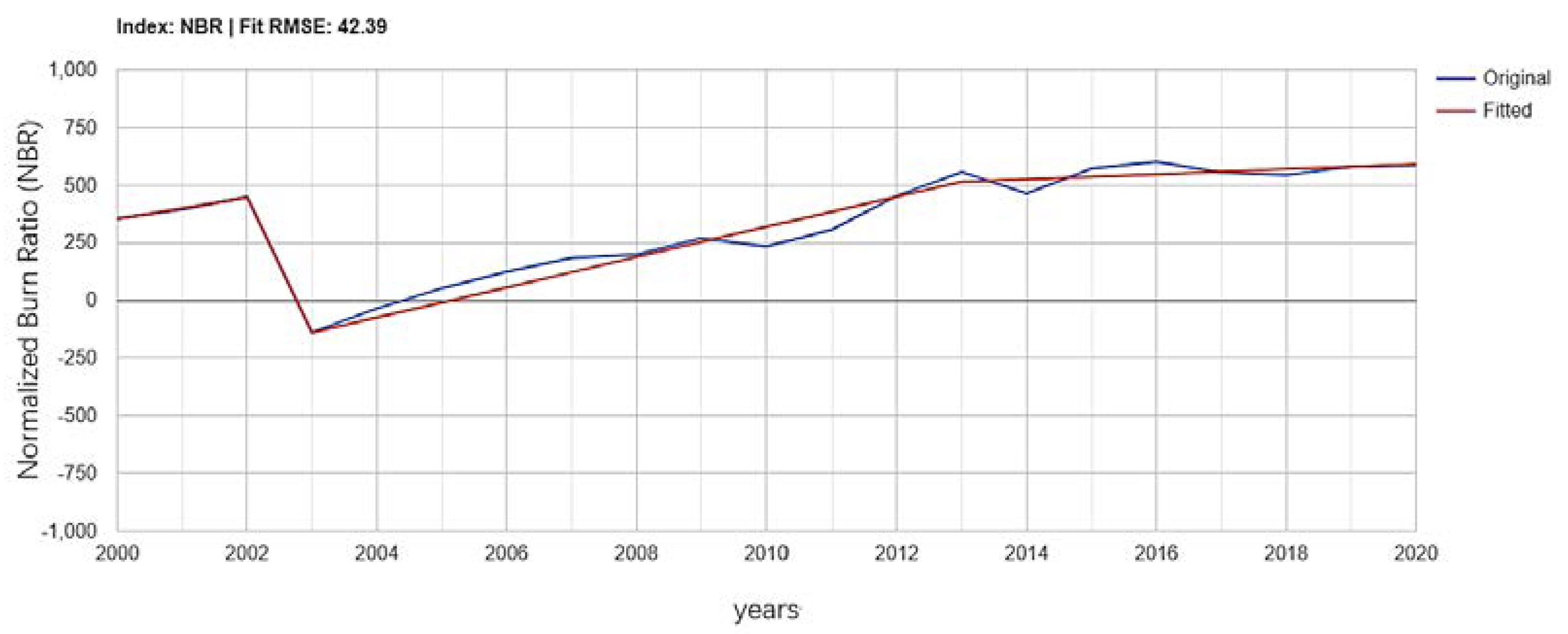 Ijerph 18 10625 g013