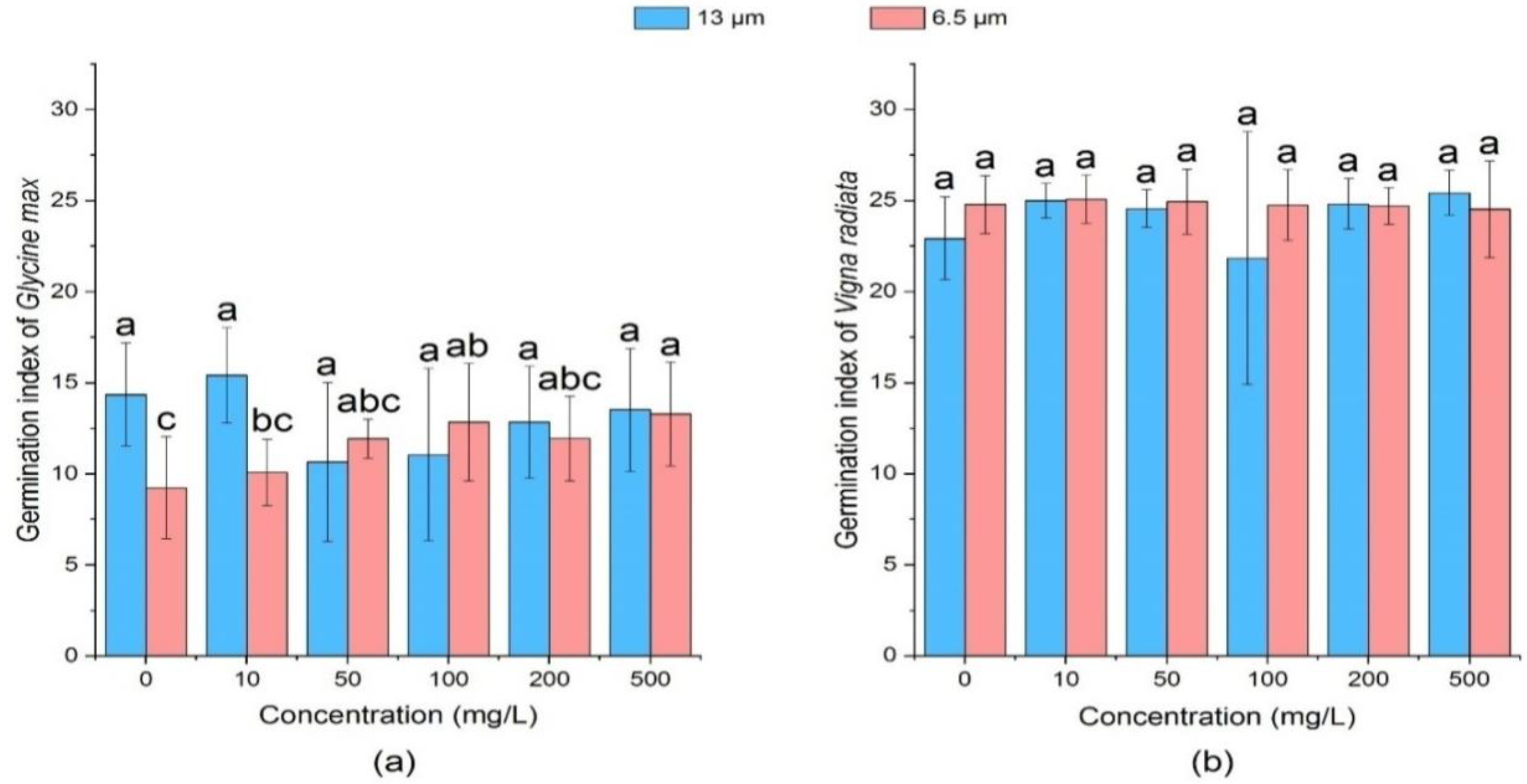 Ijerph 18 10629 g002 550