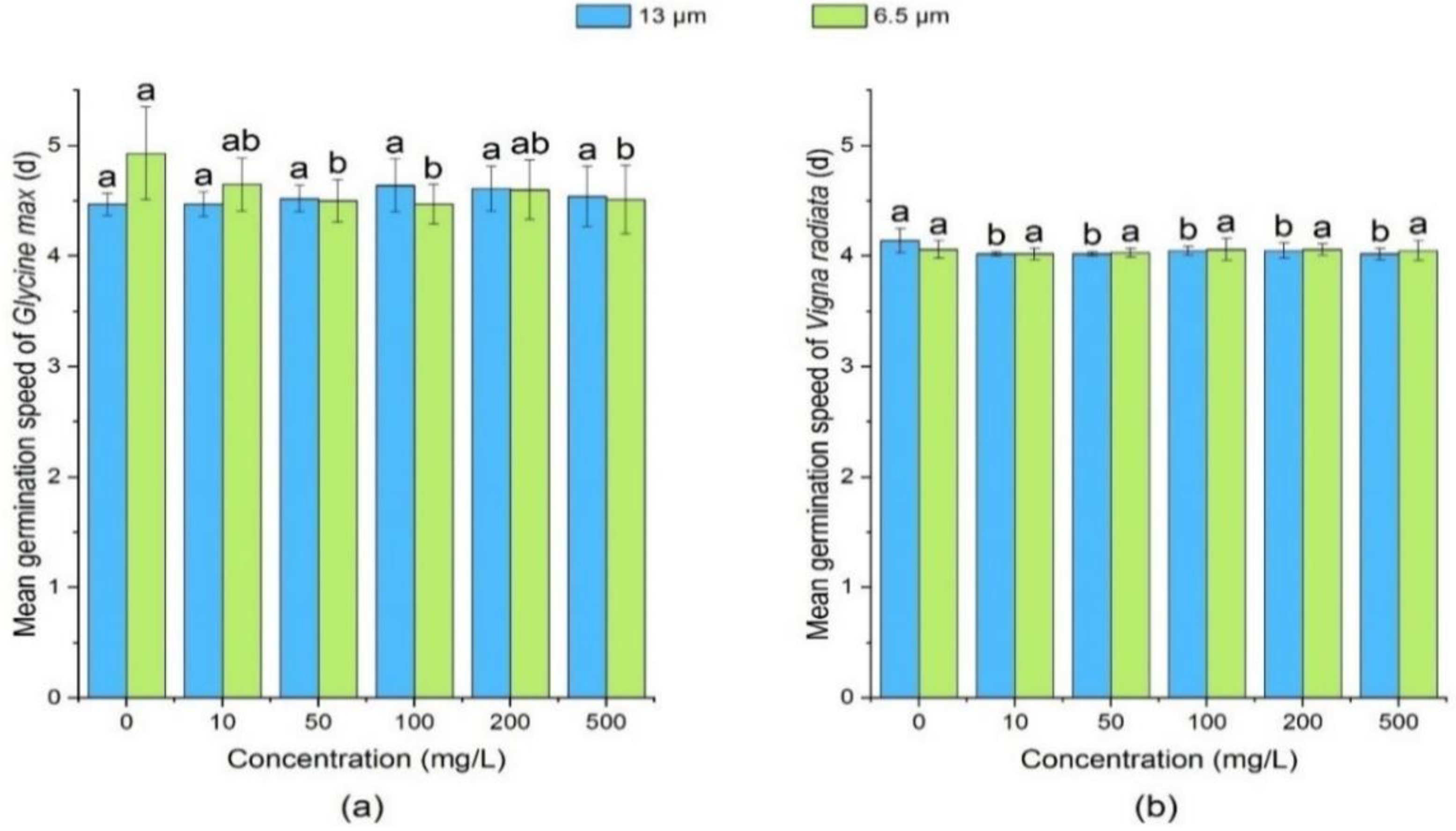 Ijerph 18 10629 g003 550