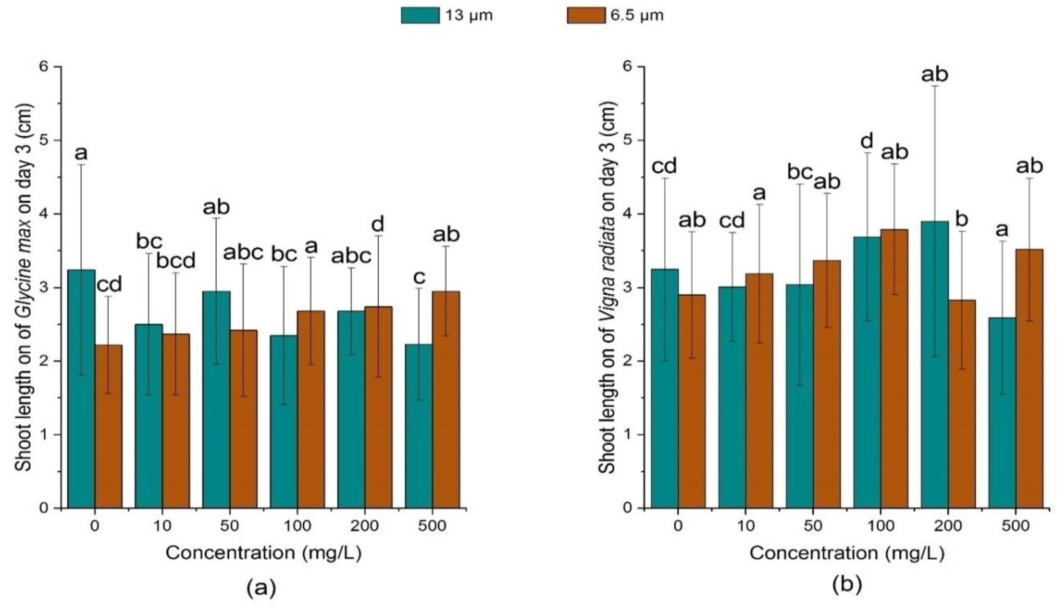 Ijerph 18 10629 g007 550