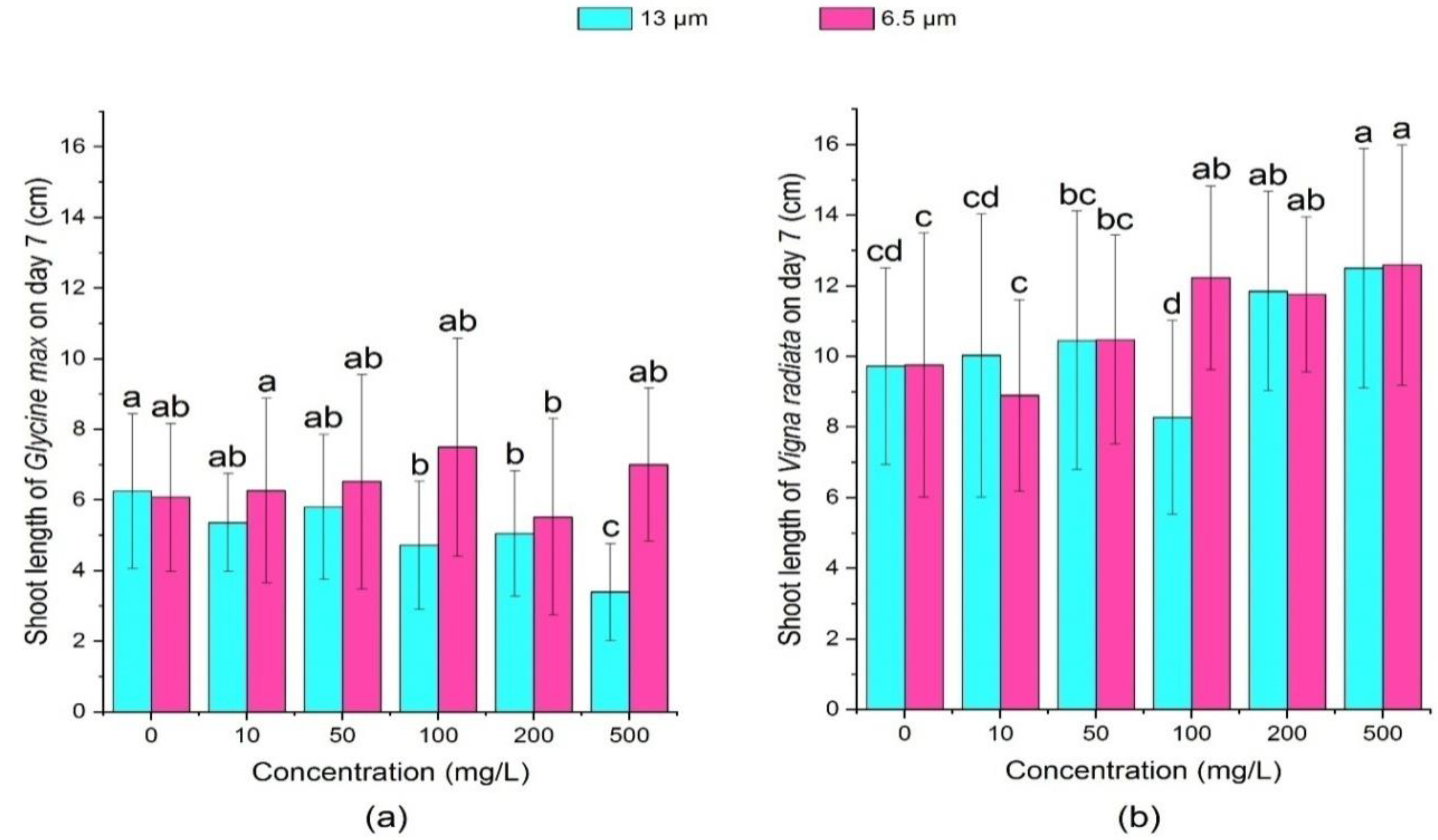 Ijerph 18 10629 g008 550