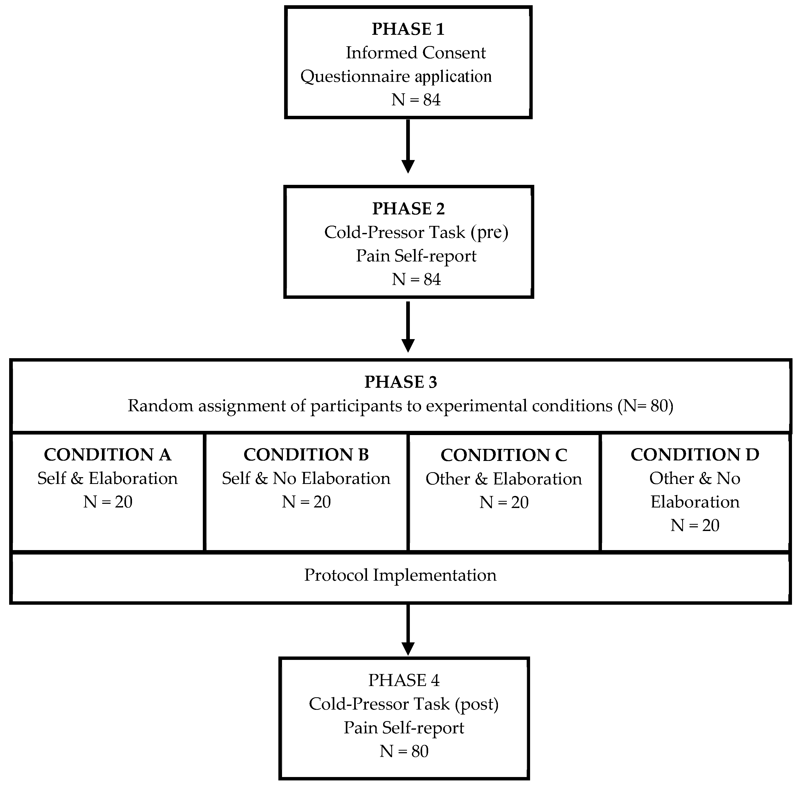 Ijerph 18 10630 g001 550