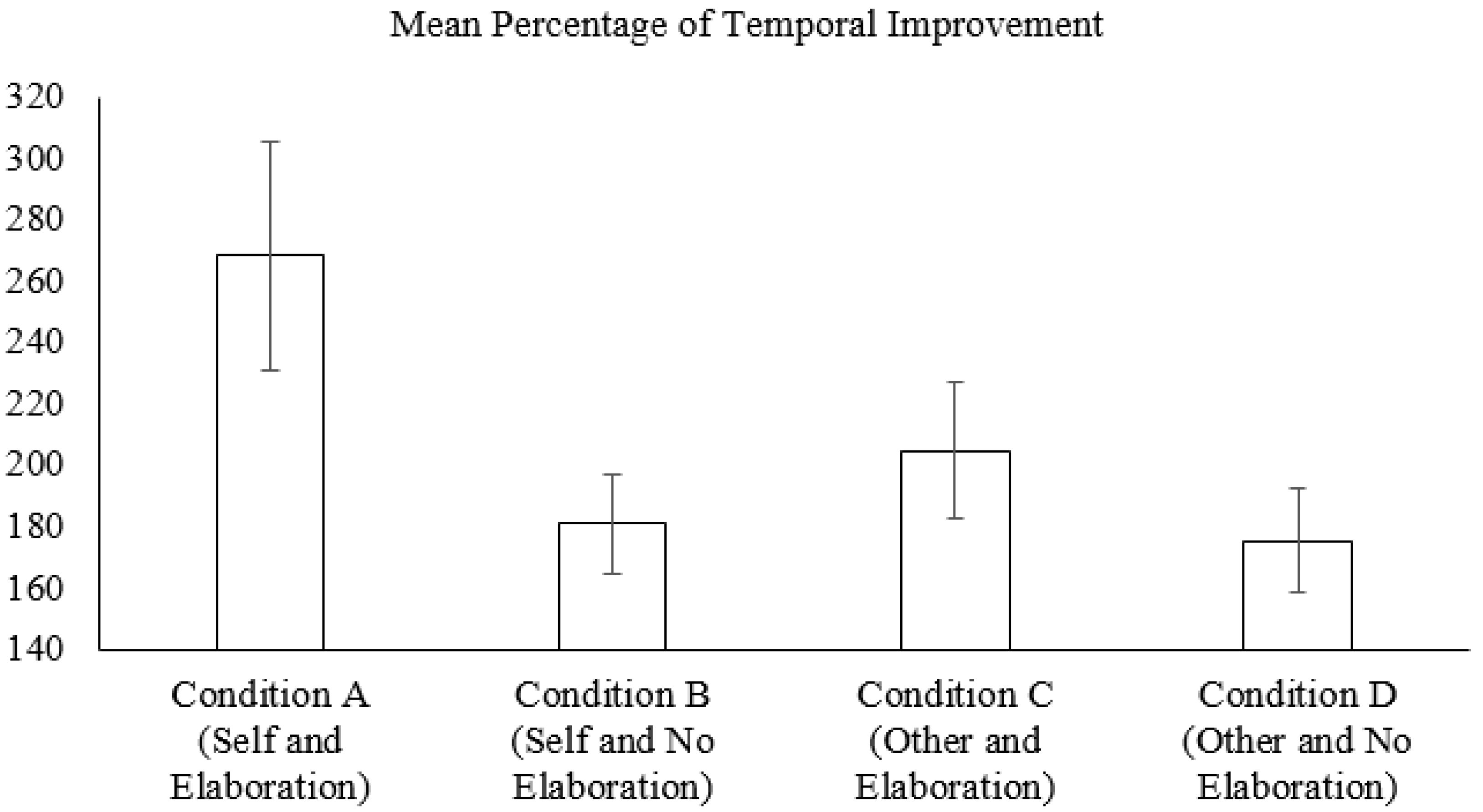 Ijerph 18 10630 g003 550