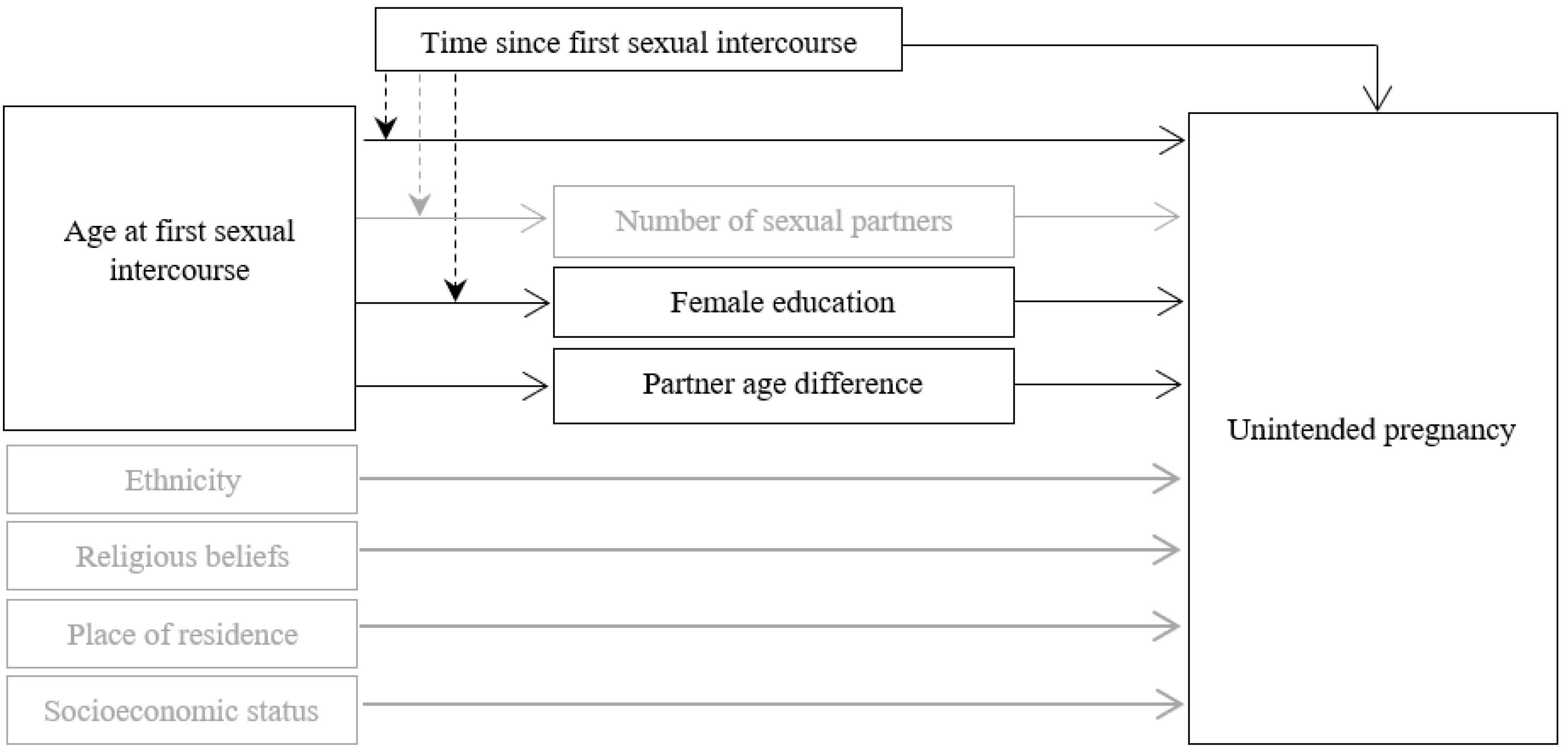 Ijerph 18 10631 g001 Ijerph 18 10631 g001