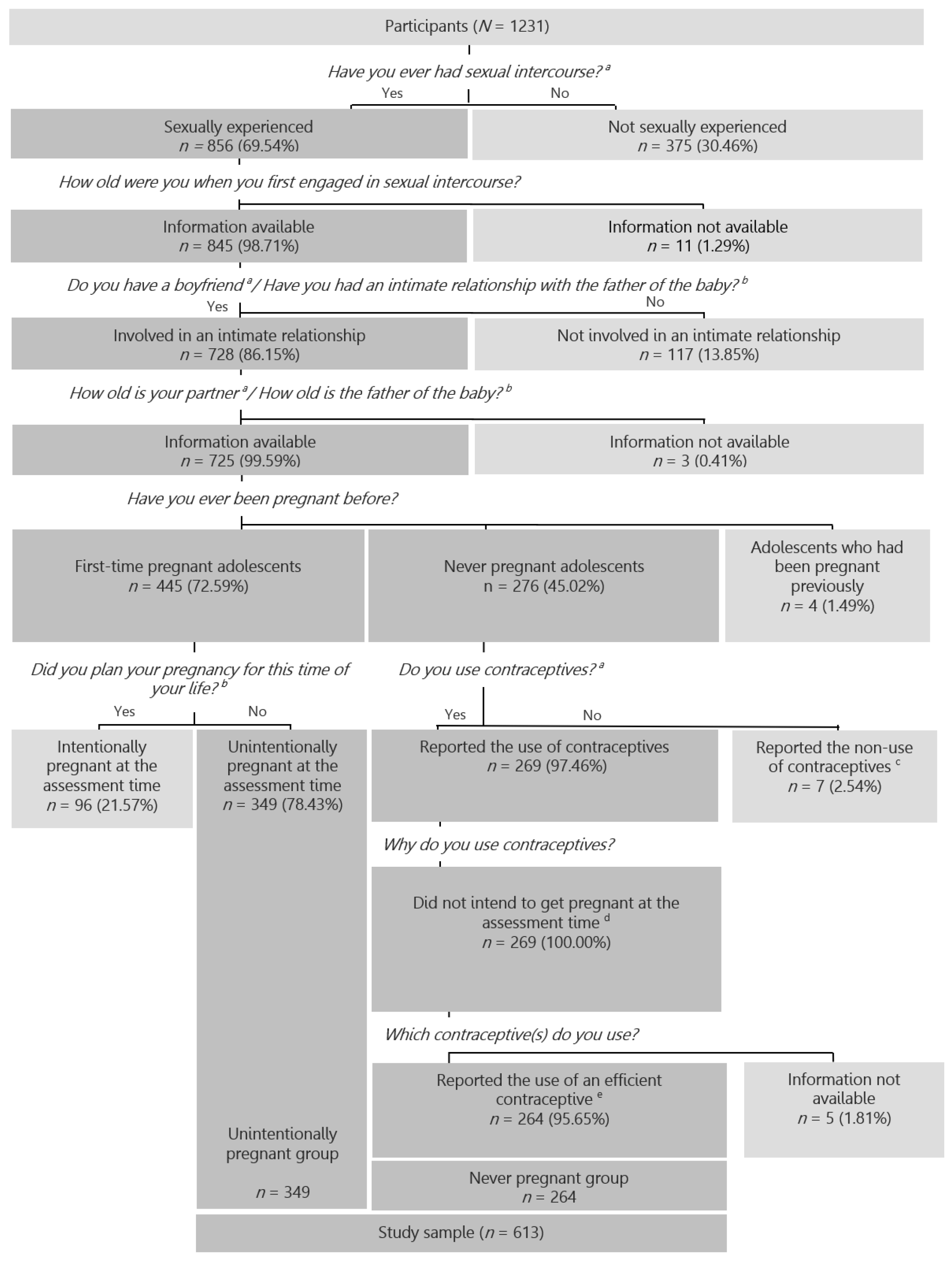 Ijerph 18 10631 g002 Ijerph 18 10631 g002