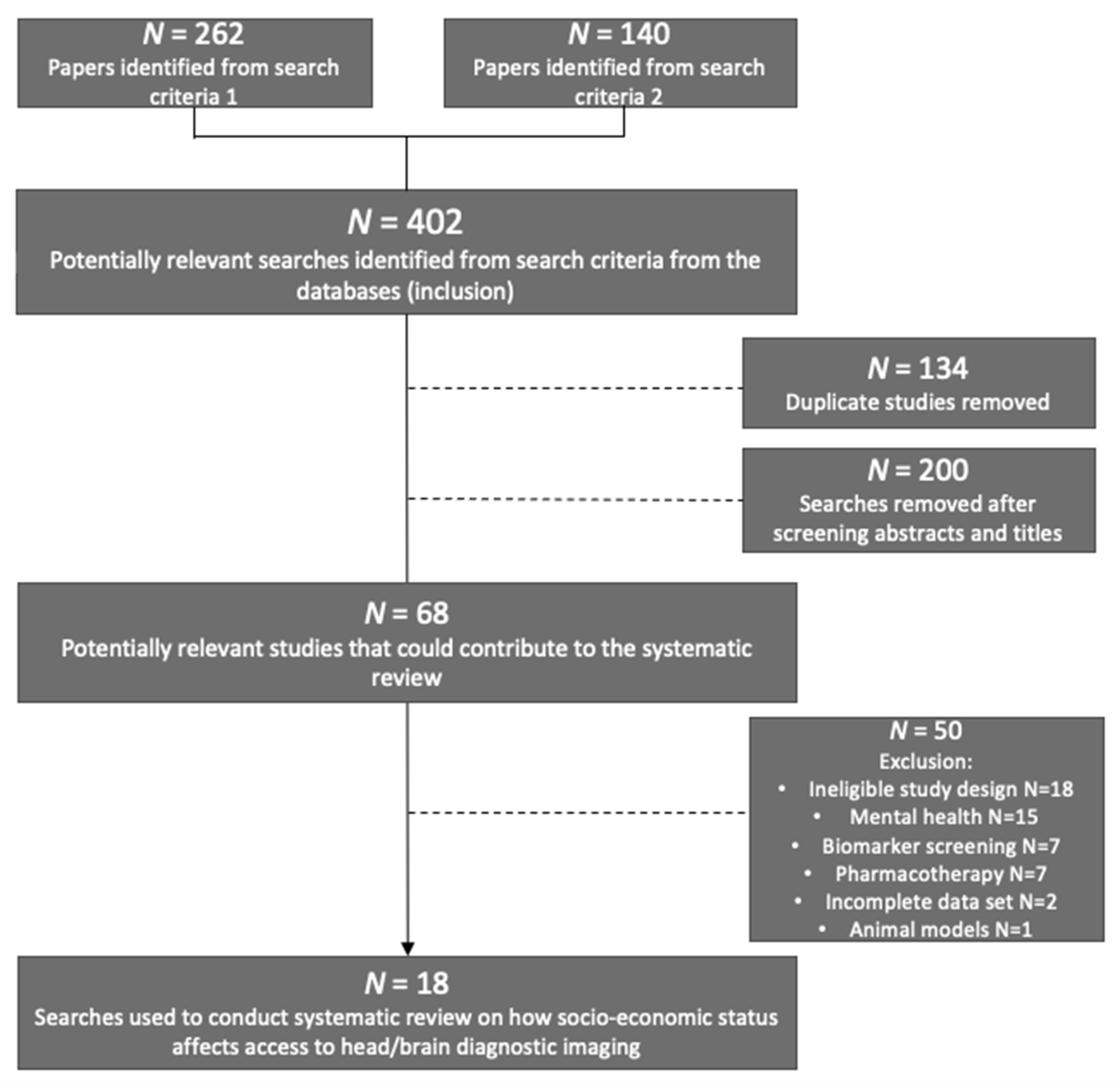 Ijerph 18 10633 g001 Ijerph 18 10633 g001