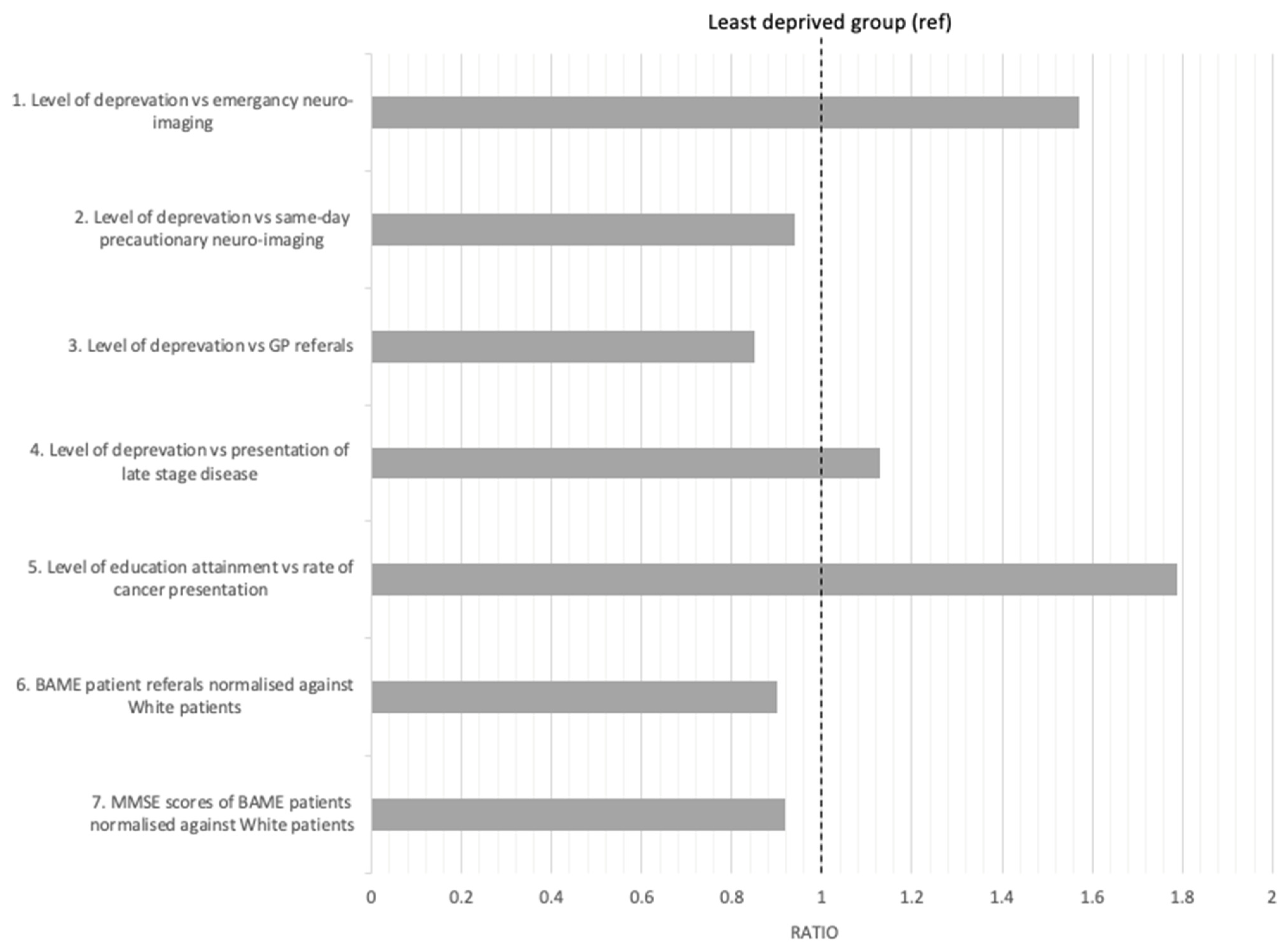 Ijerph 18 10633 g003 Ijerph 18 10633 g003