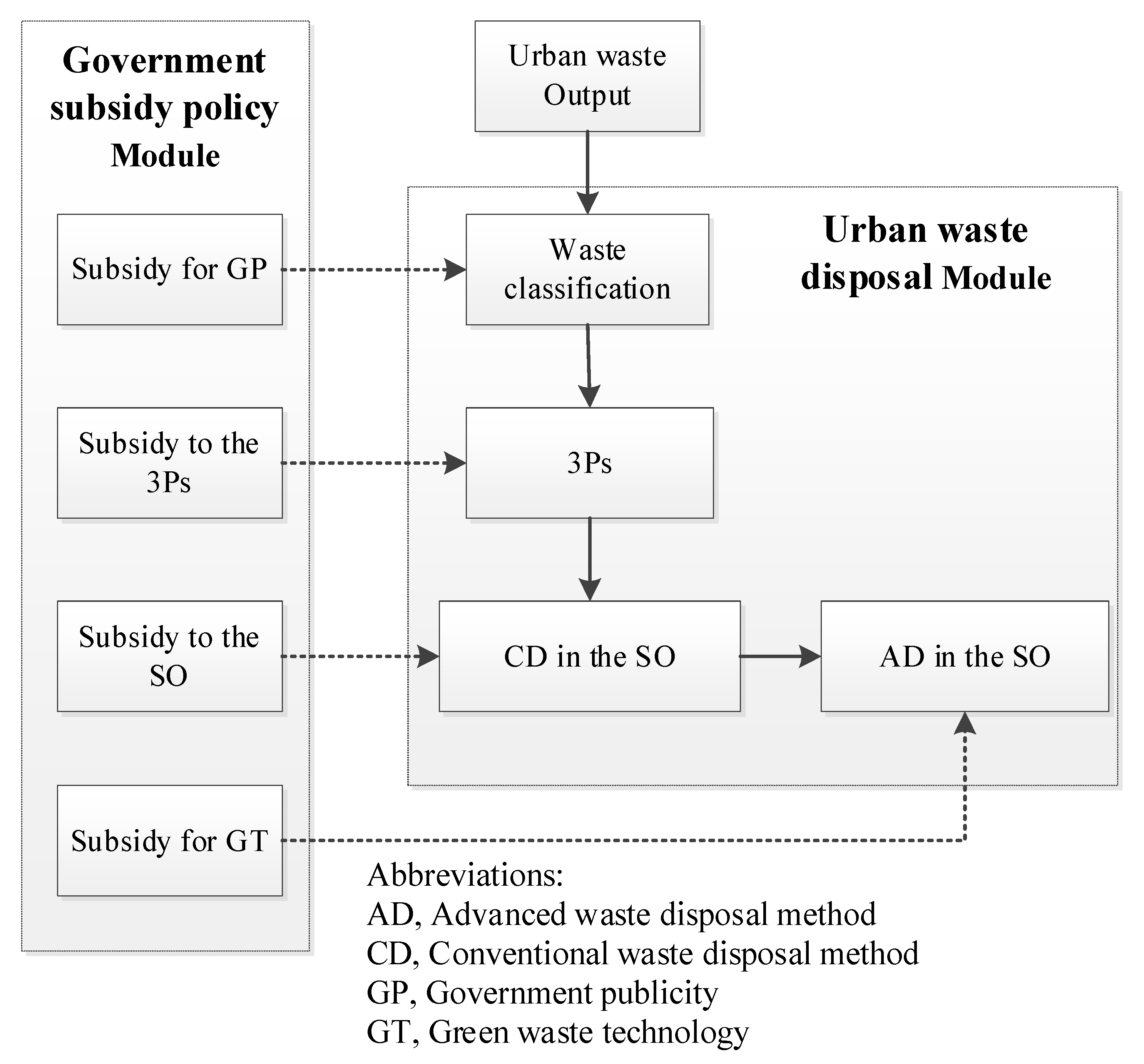 Ijerph 18 10636 g001 550