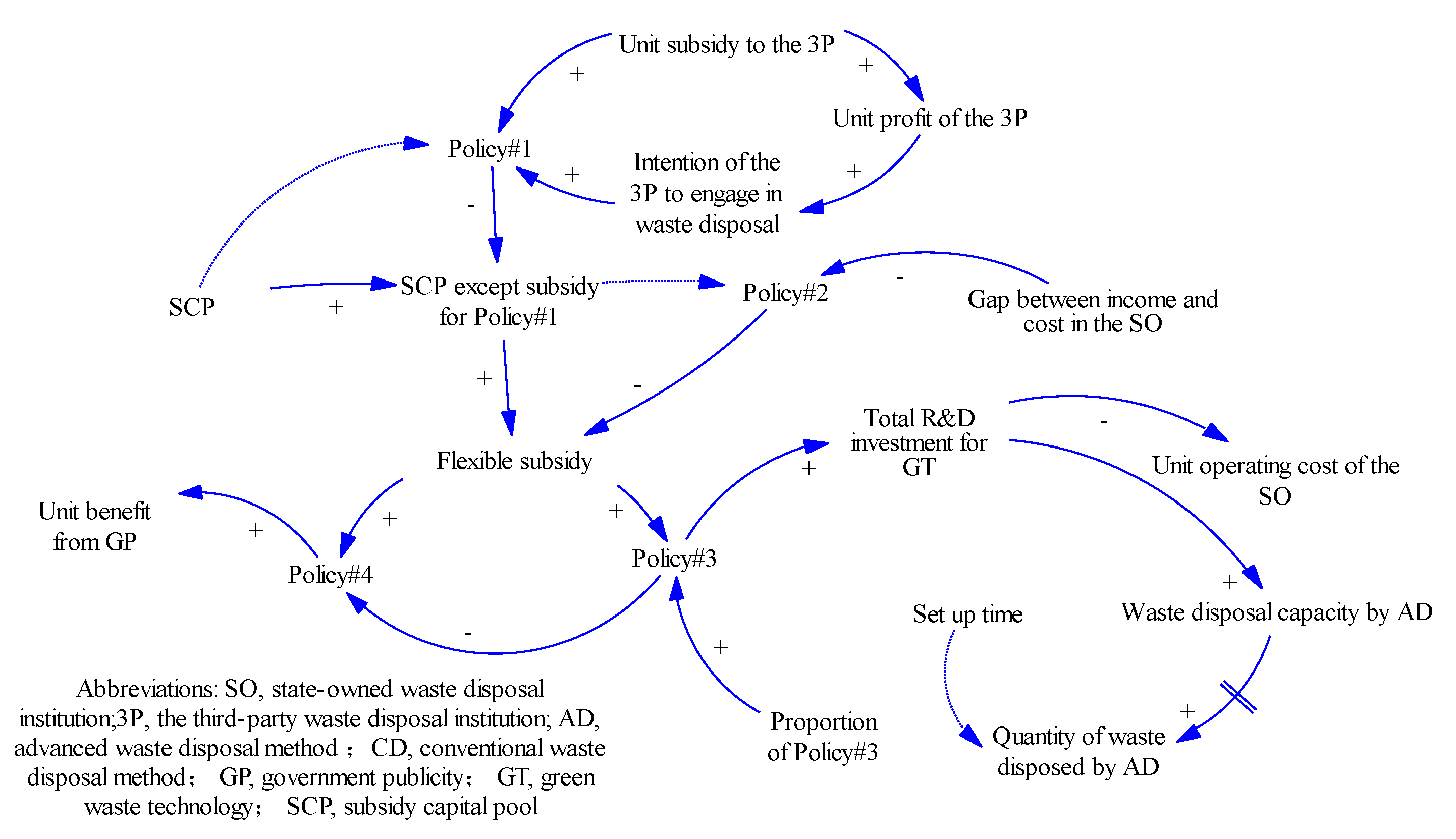 Ijerph 18 10636 g004 550