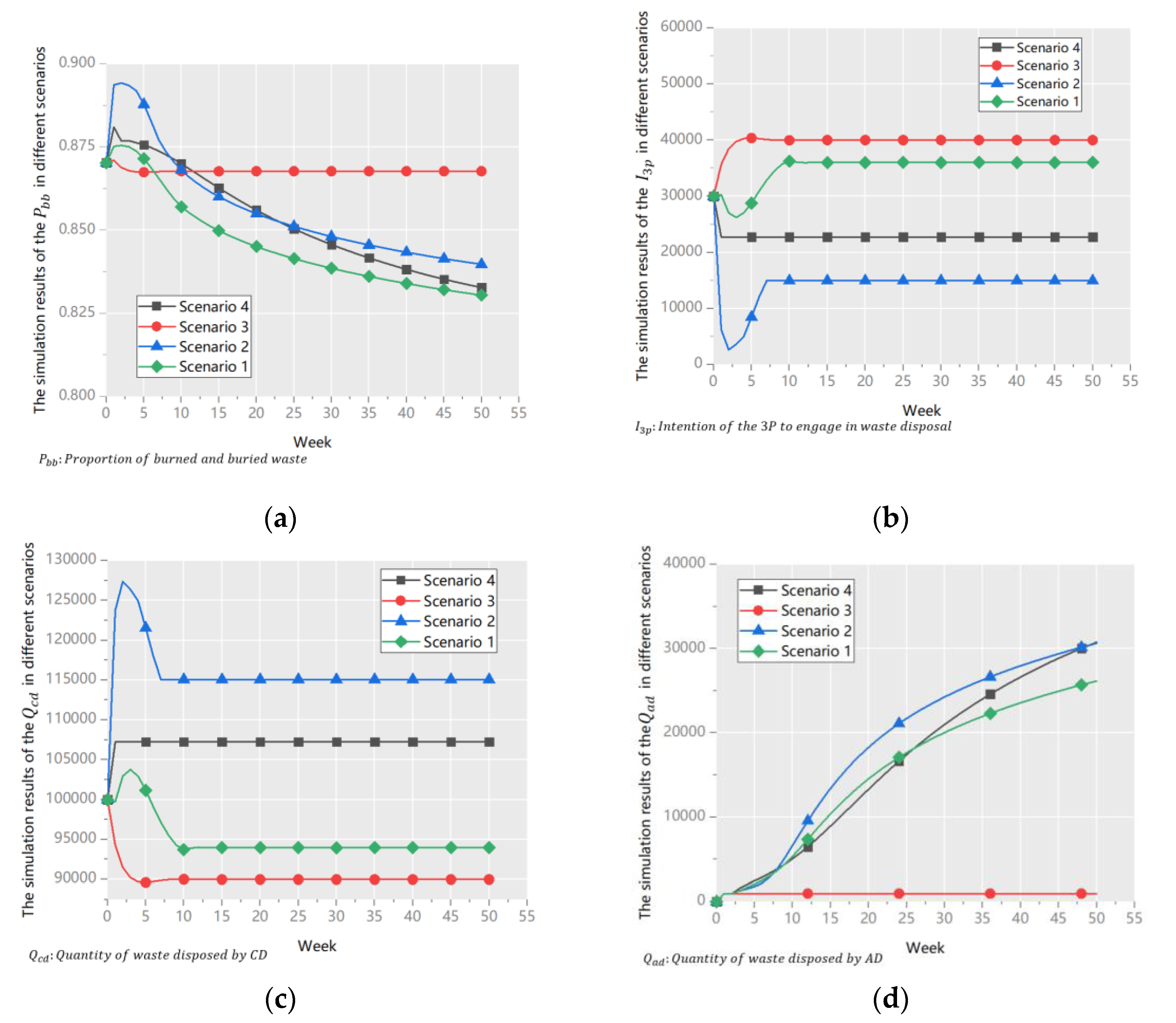 Ijerph 18 10636 g006 550