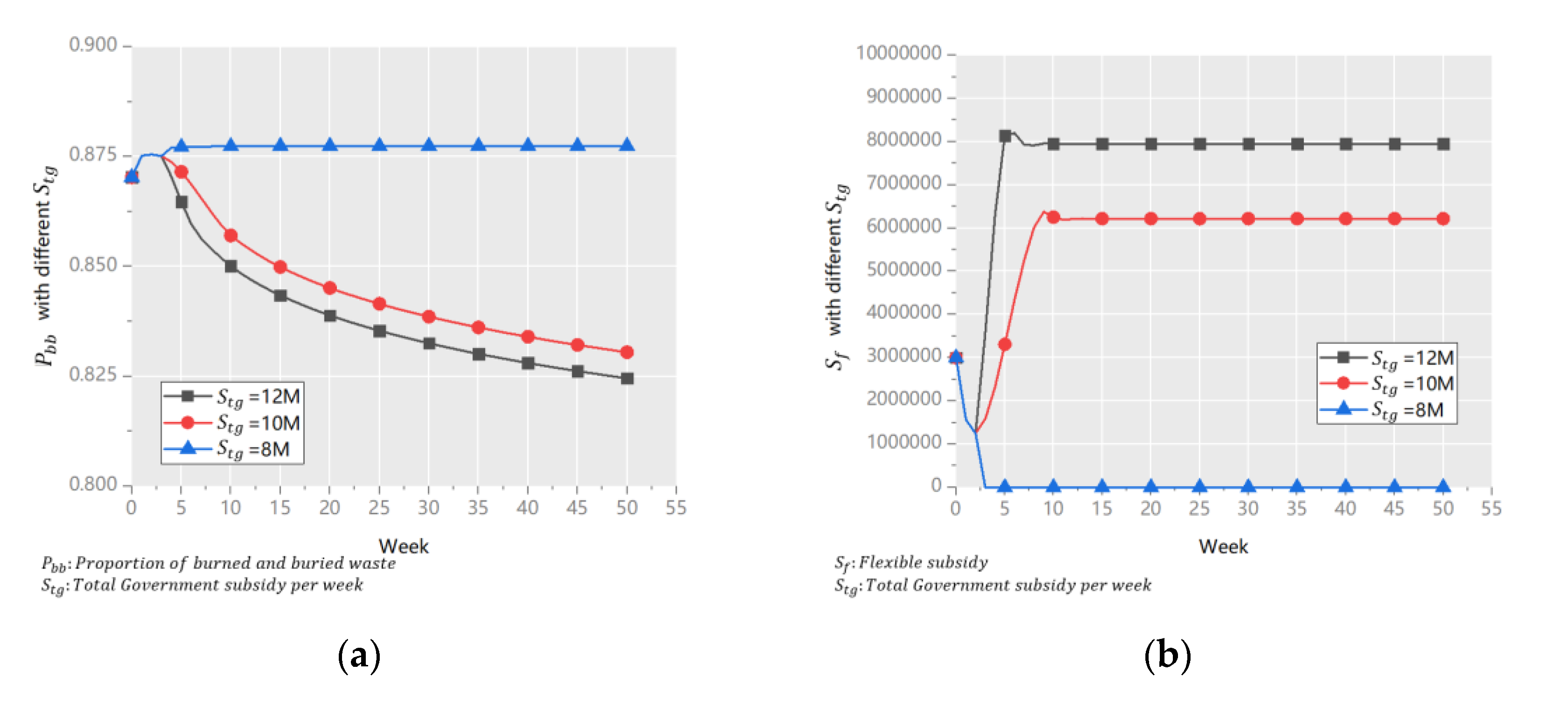 Ijerph 18 10636 g007 550